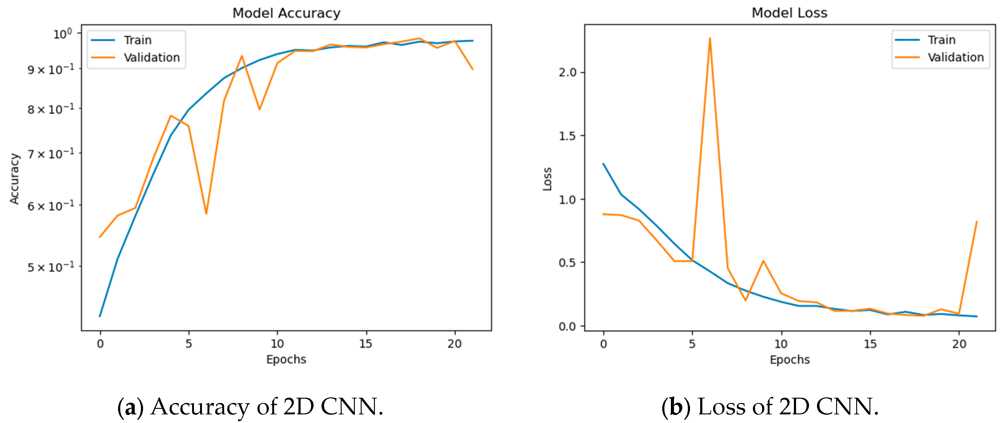 Symmetry 15 01274 g014a