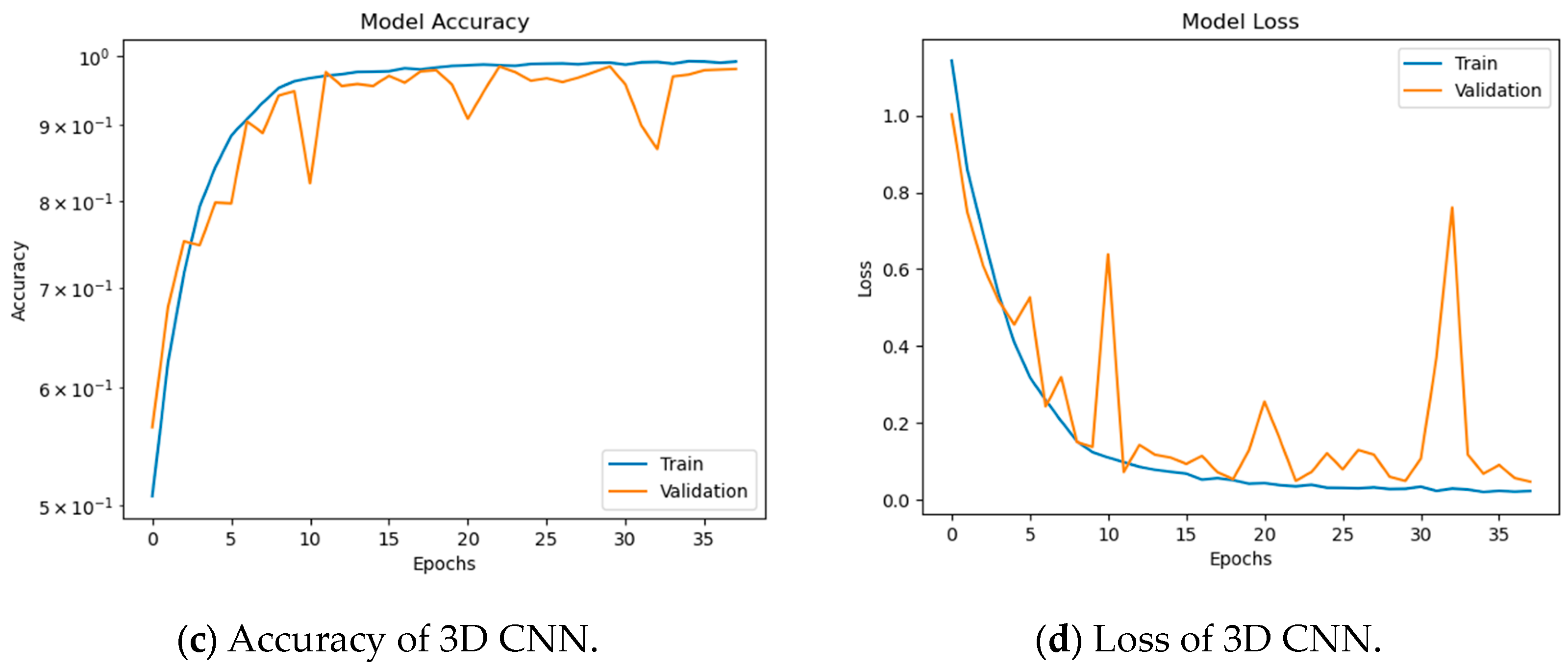 Symmetry 15 01274 g014b