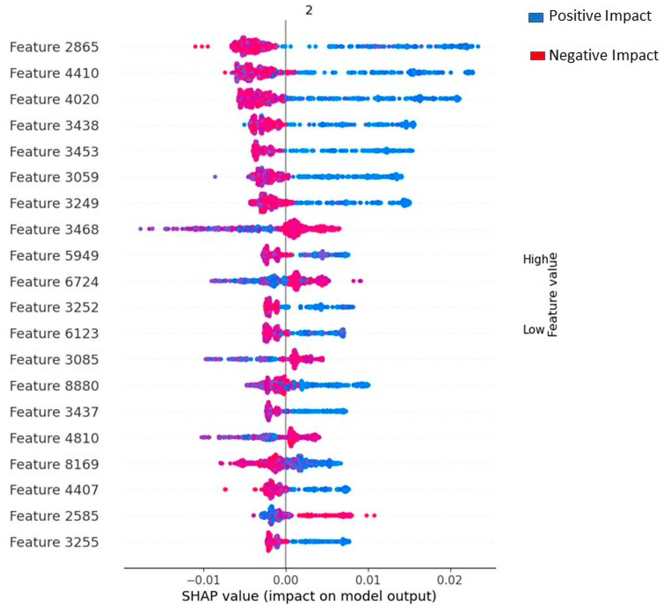 Symmetry 15 01274 g015