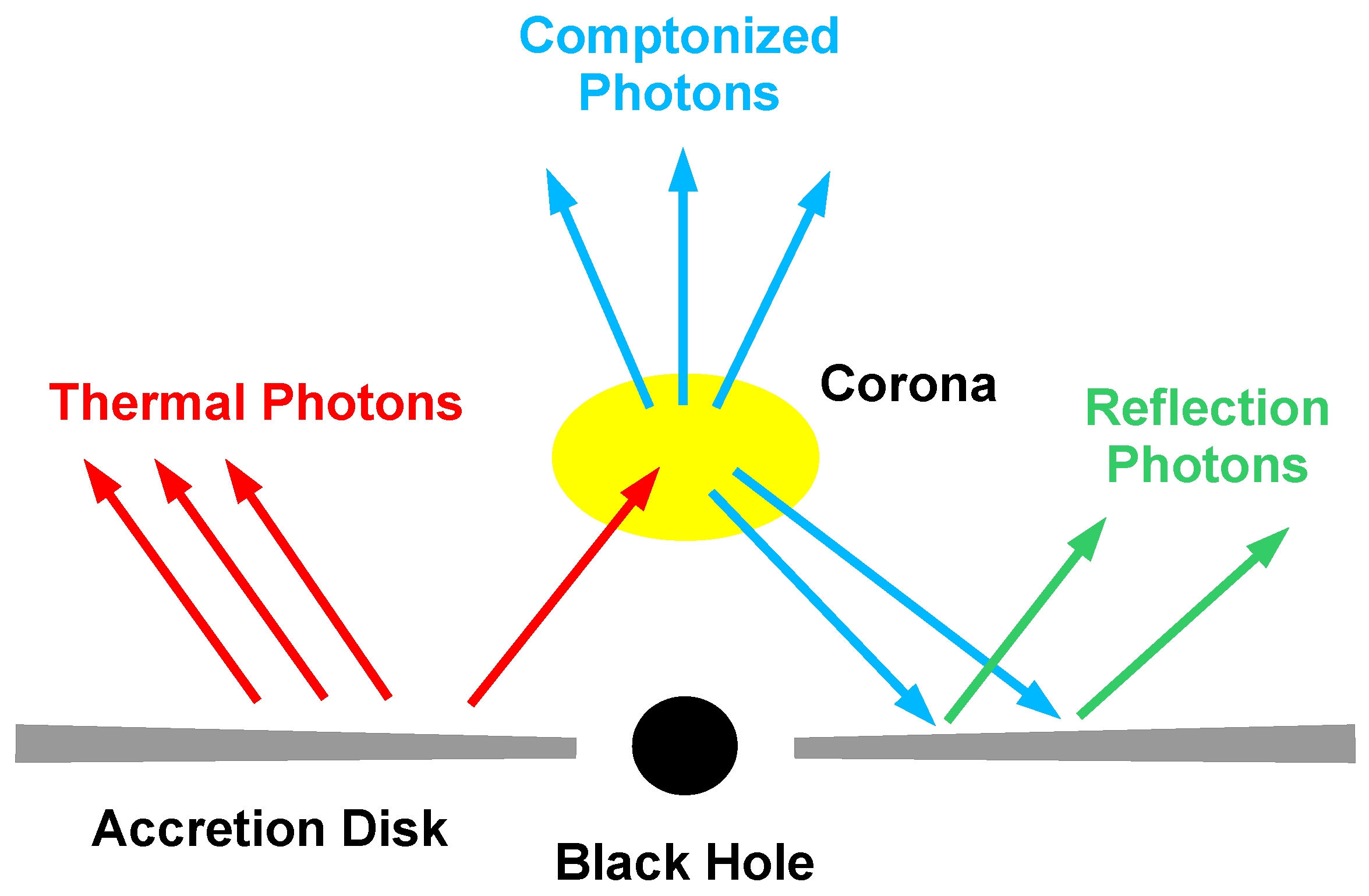 visua-general-relativity-black-holes