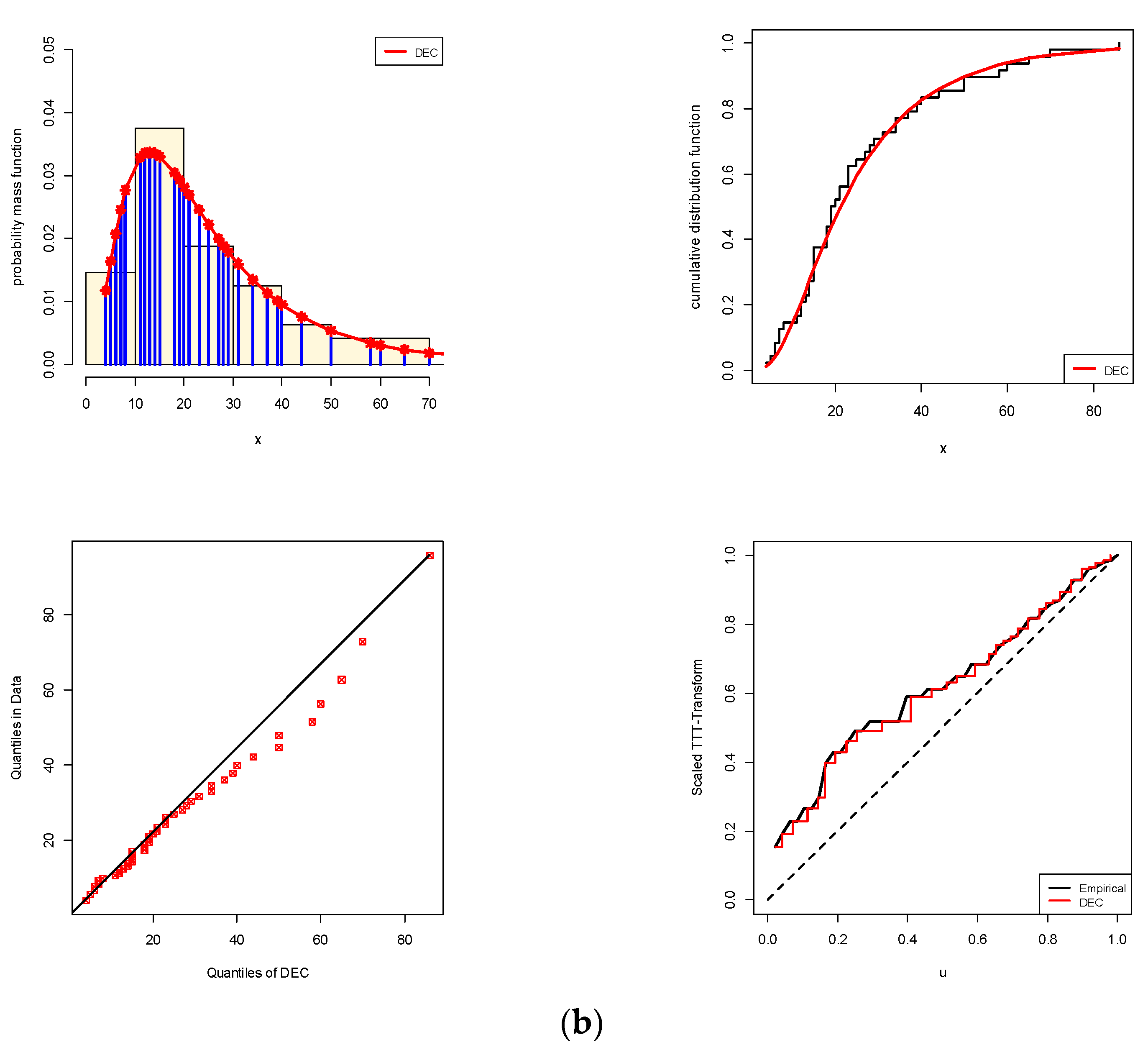 Symmetry 15 01278 g007b