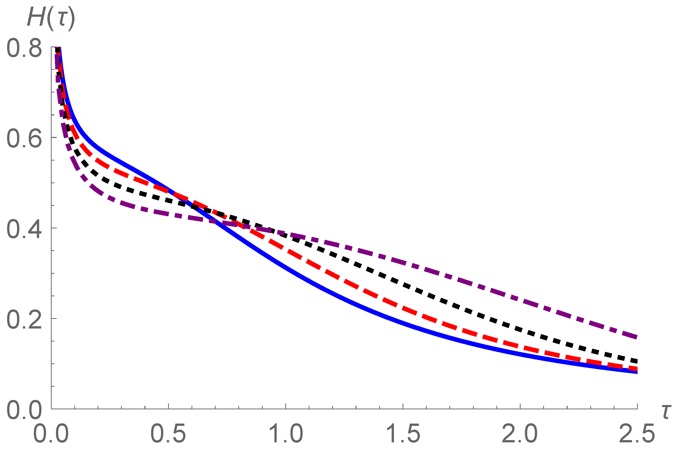 Symmetry 15 01281 g010