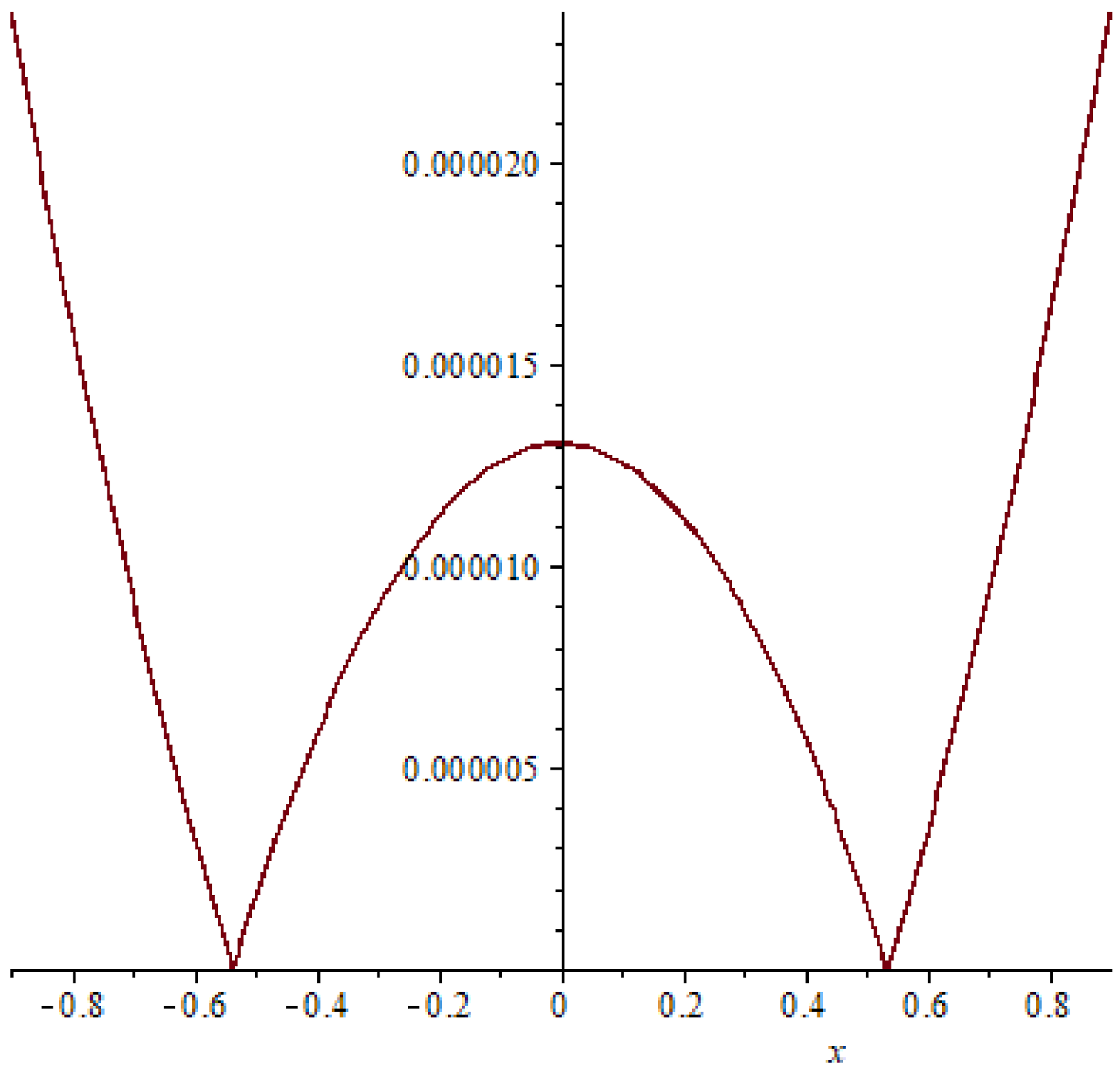 Symmetry 15 01284 g006 Symmetry 15 01284 g006