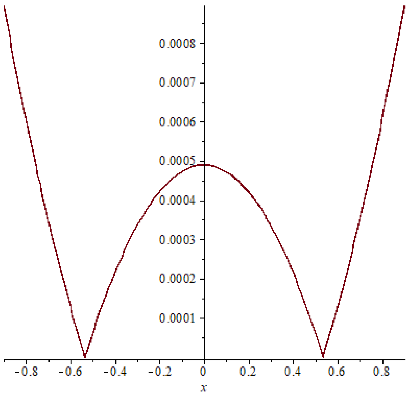 Symmetry 15 01284 g007 Symmetry 15 01284 g007