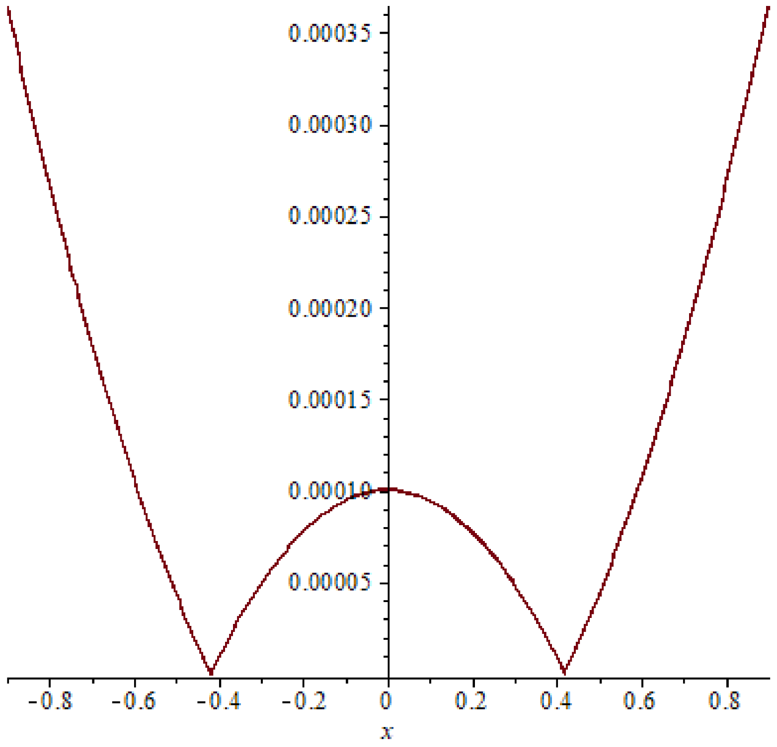 Symmetry 15 01284 g009 Symmetry 15 01284 g009