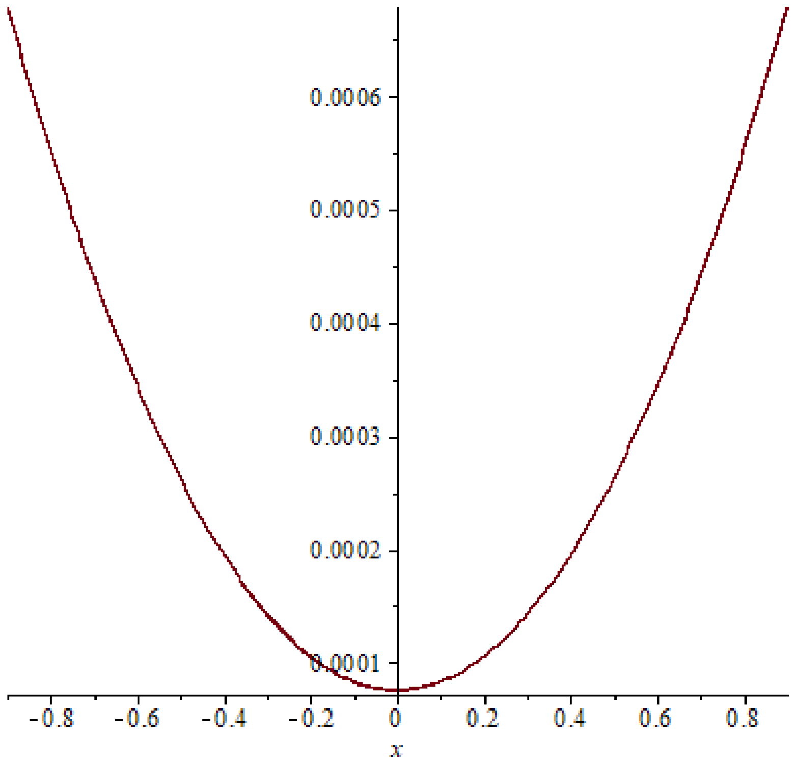 Symmetry 15 01284 g010 Symmetry 15 01284 g010