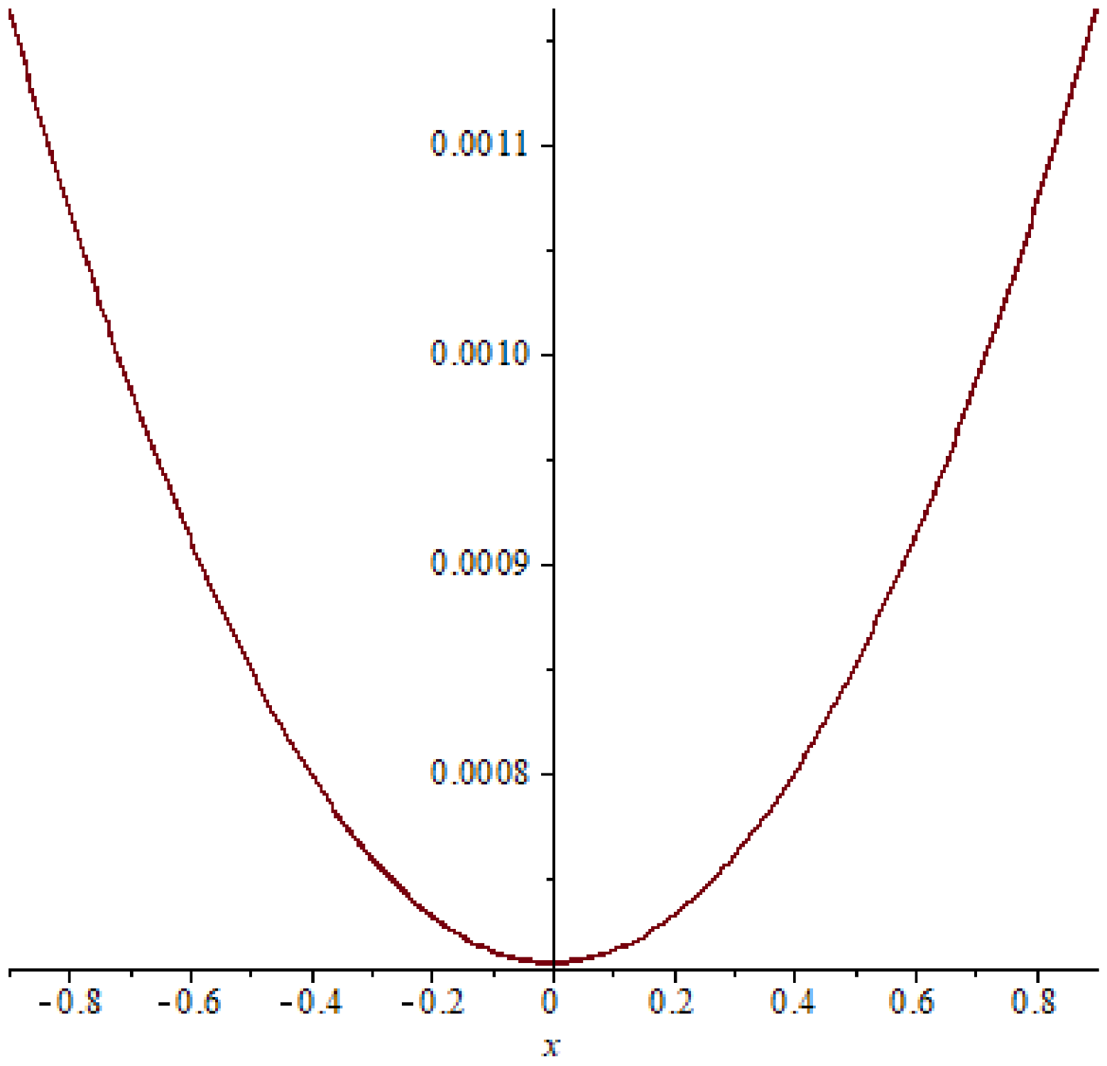 Symmetry 15 01284 g013 Symmetry 15 01284 g013