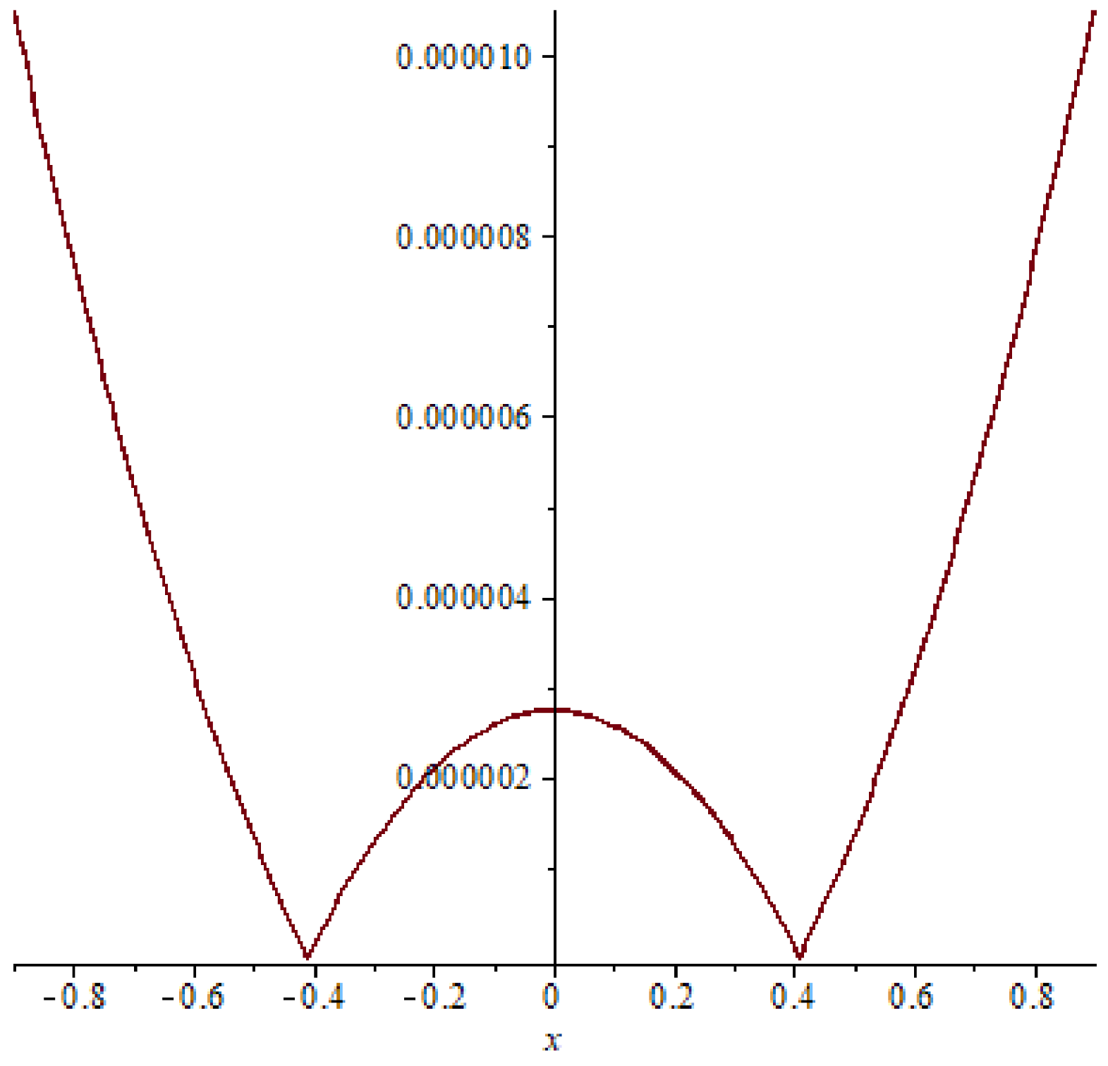 Symmetry 15 01284 g015 Symmetry 15 01284 g015