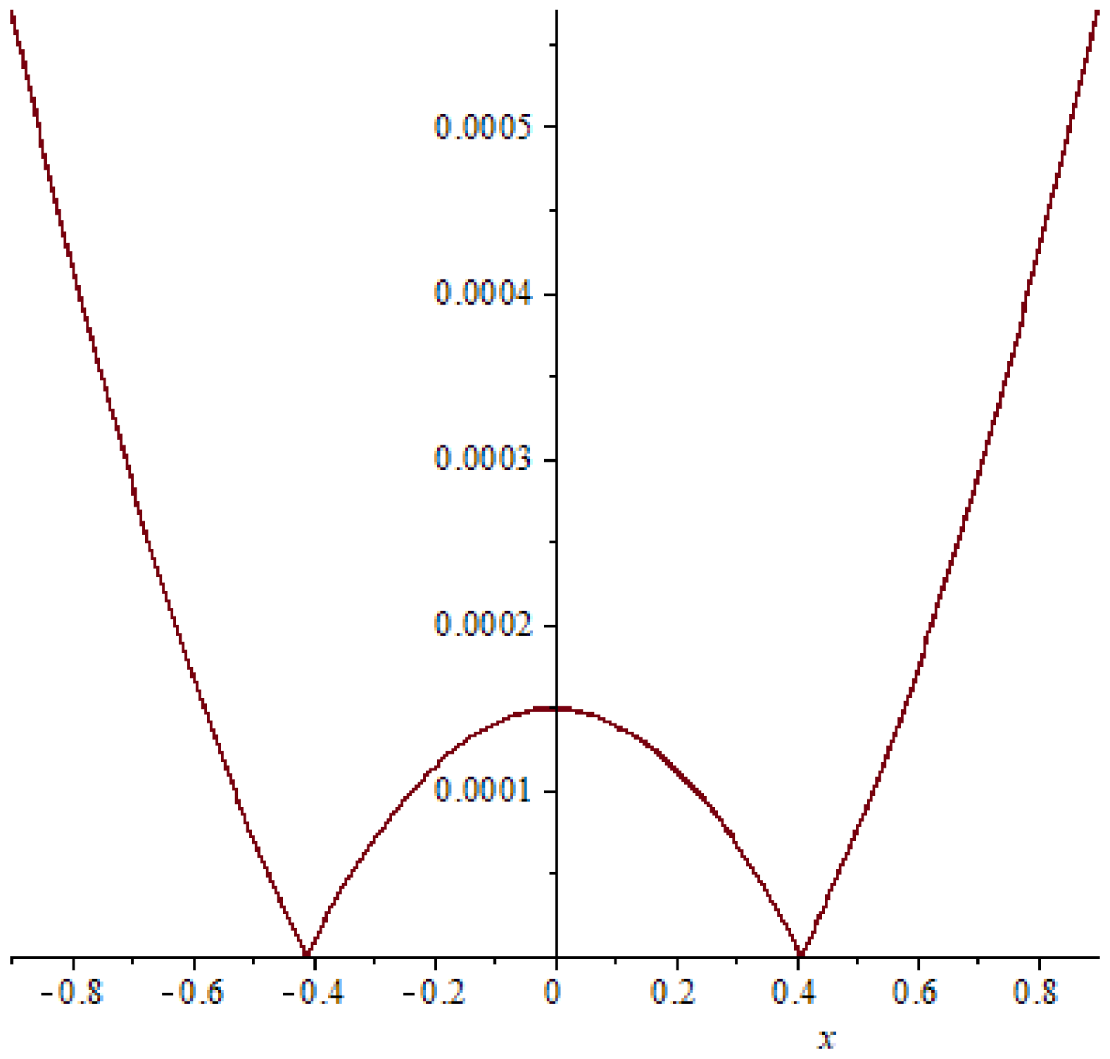Symmetry 15 01284 g016 Symmetry 15 01284 g016