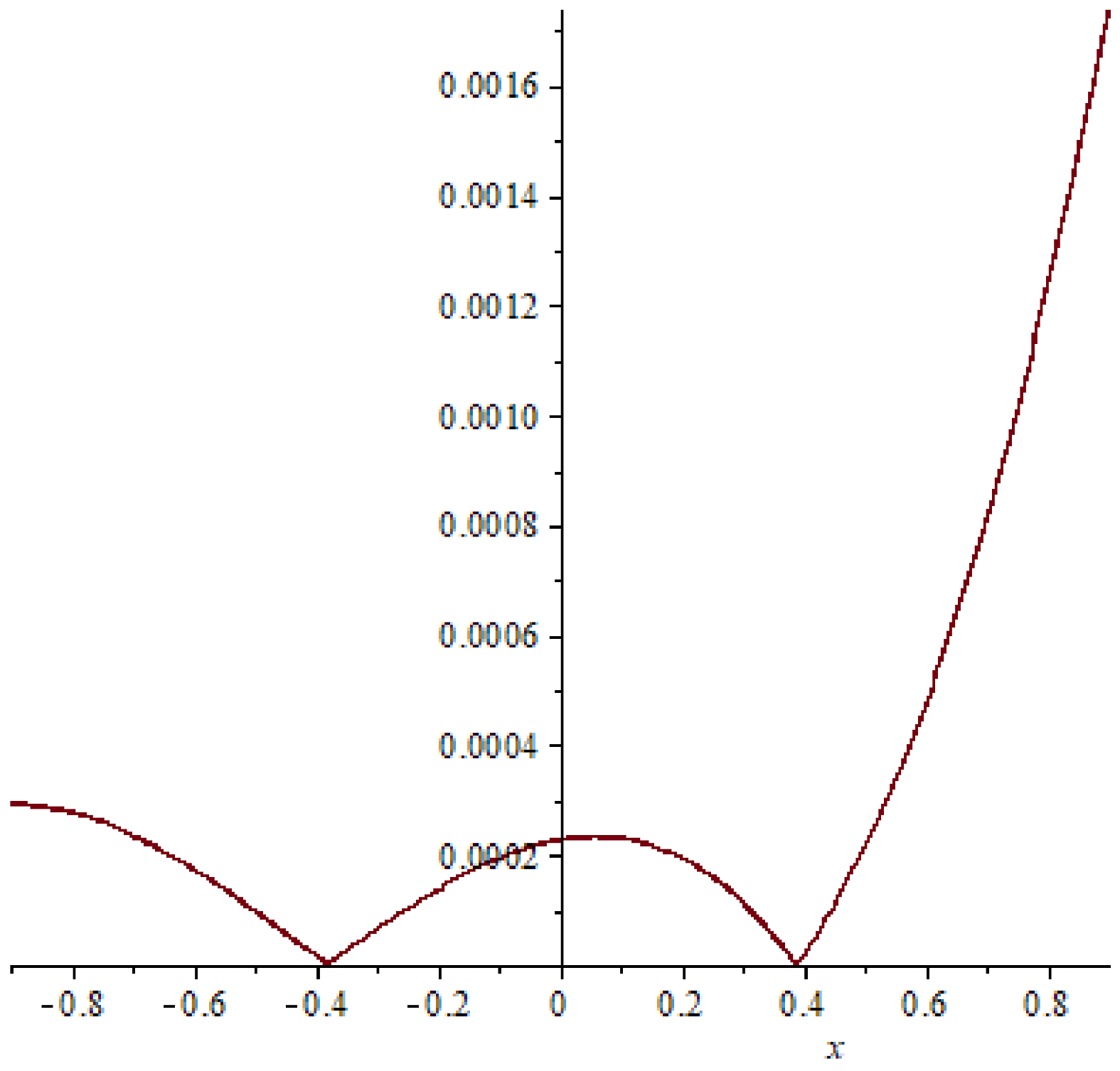 Symmetry 15 01284 g019 Symmetry 15 01284 g019