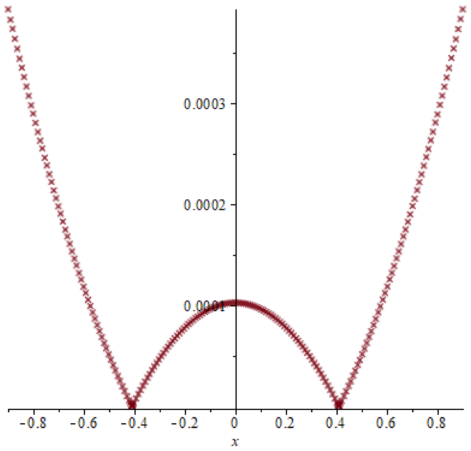 Symmetry 15 01284 g021 Symmetry 15 01284 g021
