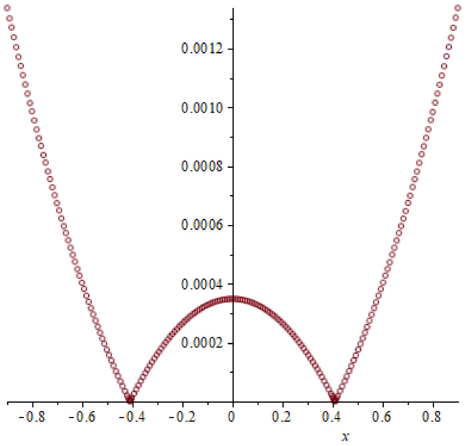 Symmetry 15 01284 g022 Symmetry 15 01284 g022
