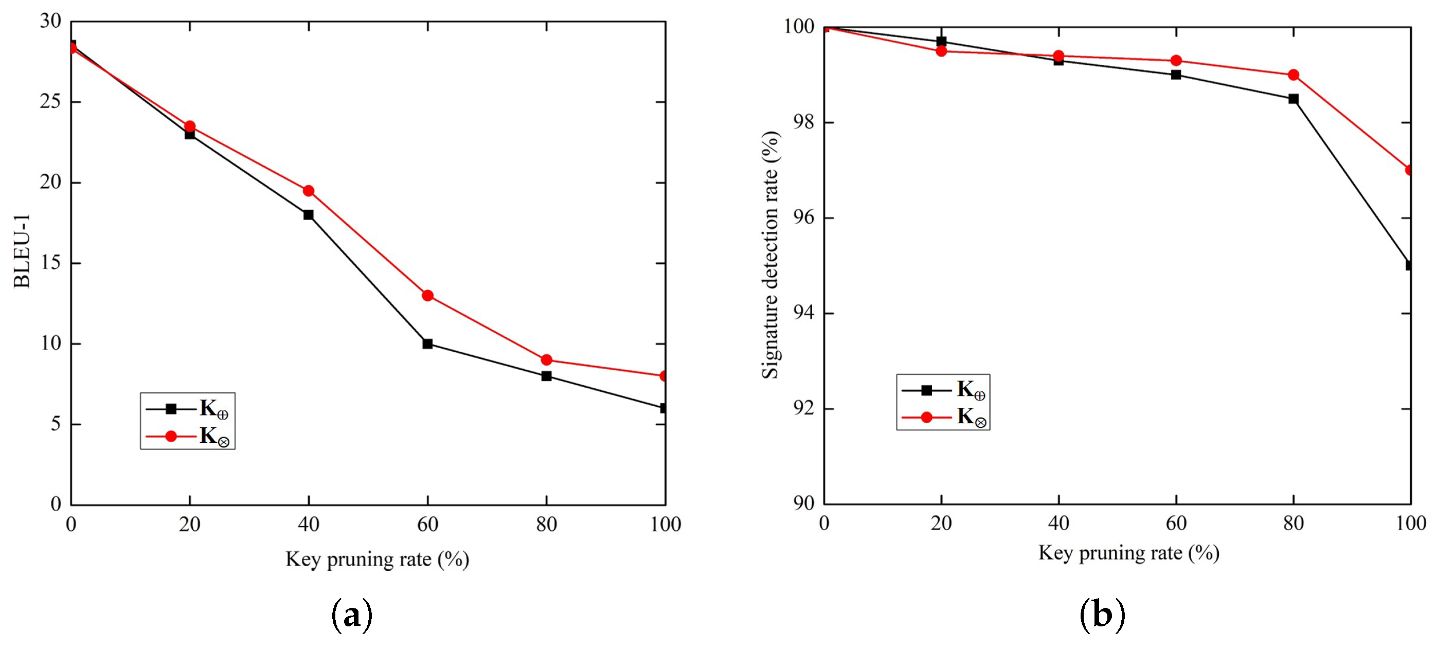 Symmetry 15 01287 g006a
