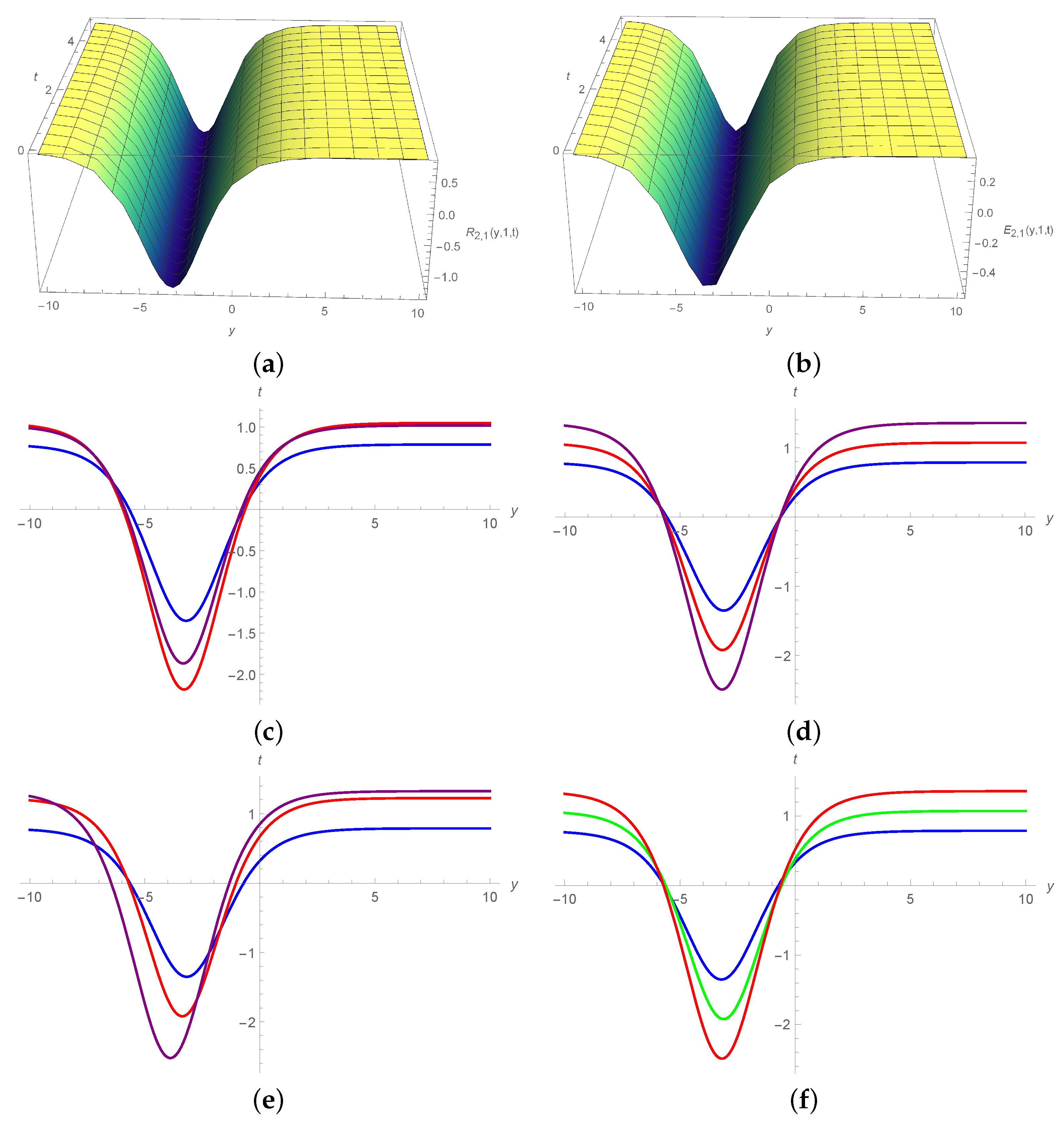 Symmetry 15 01293 g006