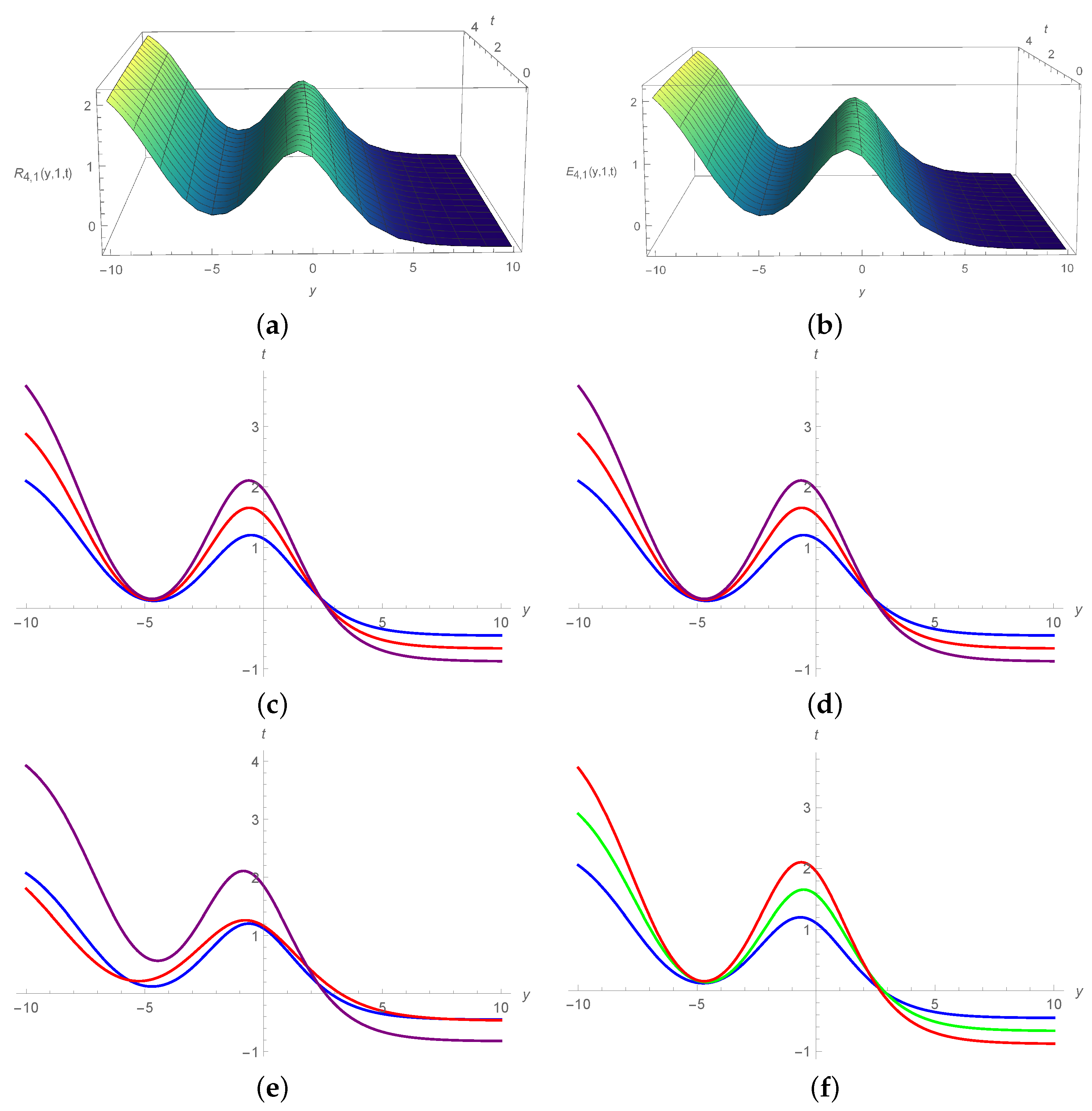 Symmetry 15 01293 g010