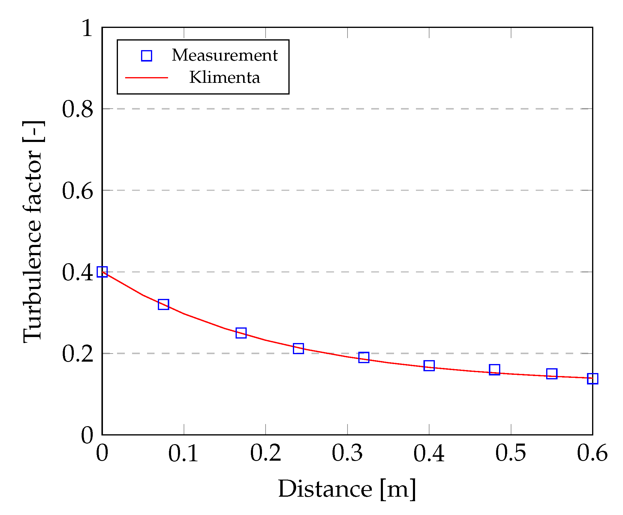 Symmetry 15 01294 g005