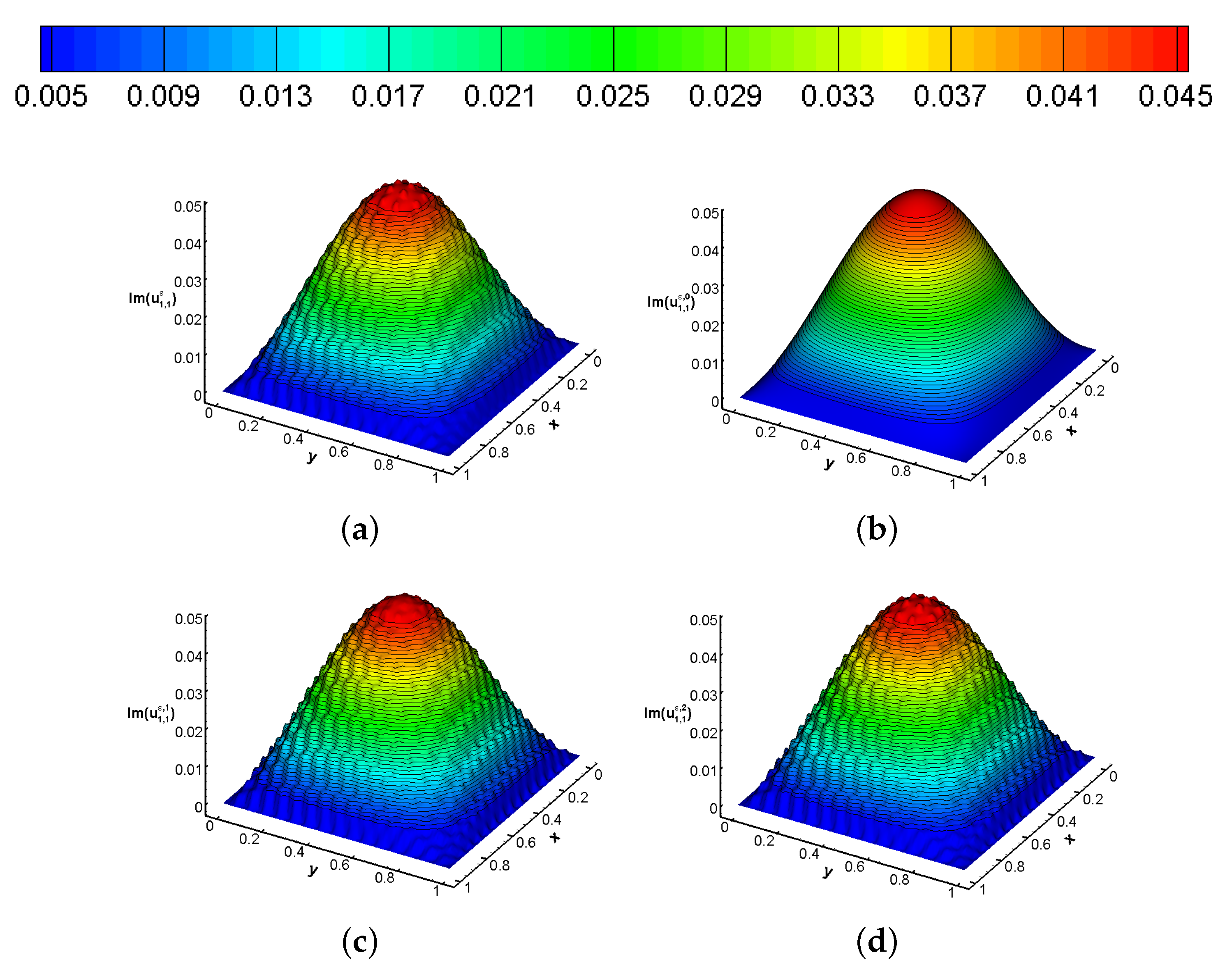 Symmetry 15 01299 g005