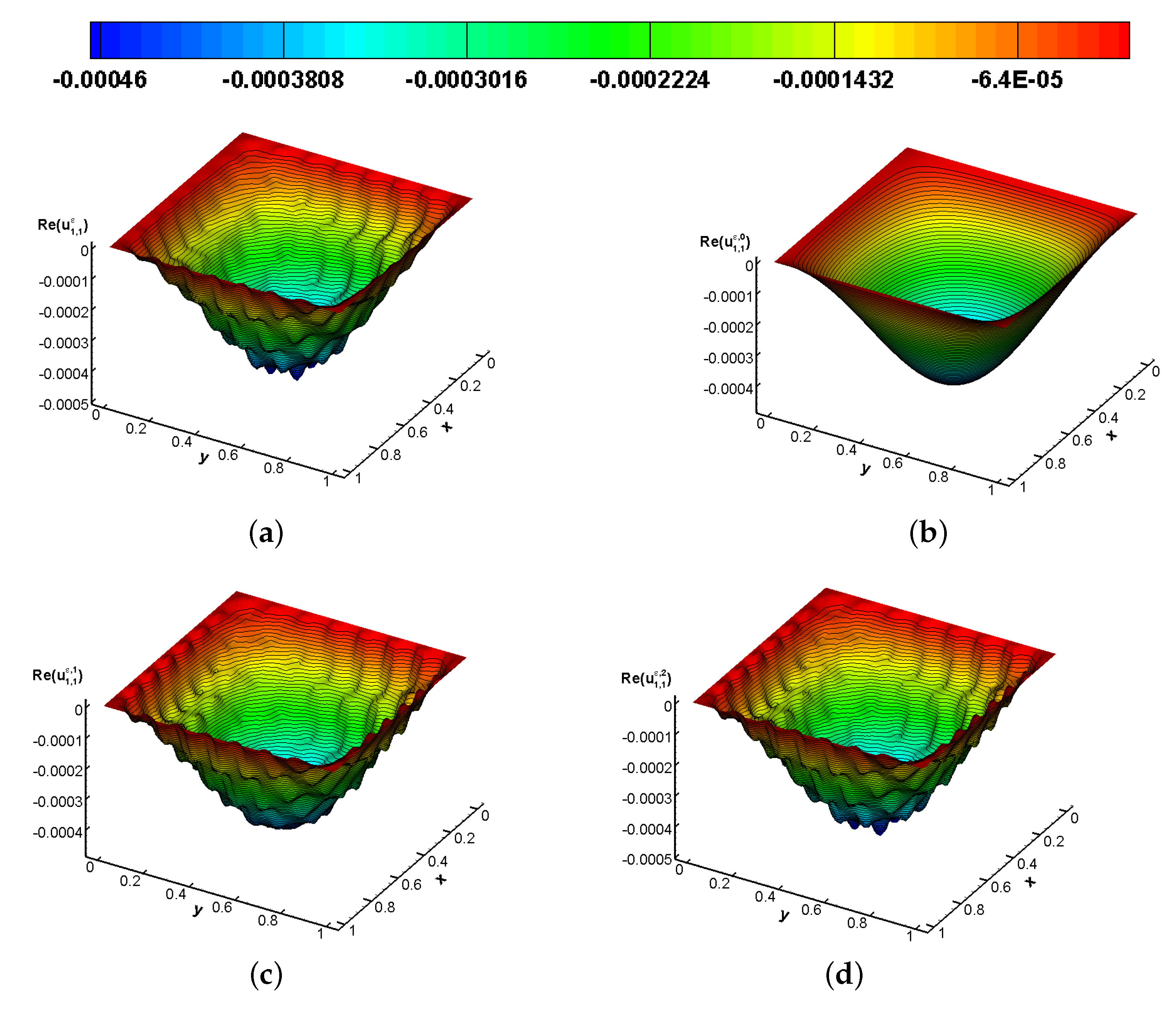 Symmetry 15 01299 g010