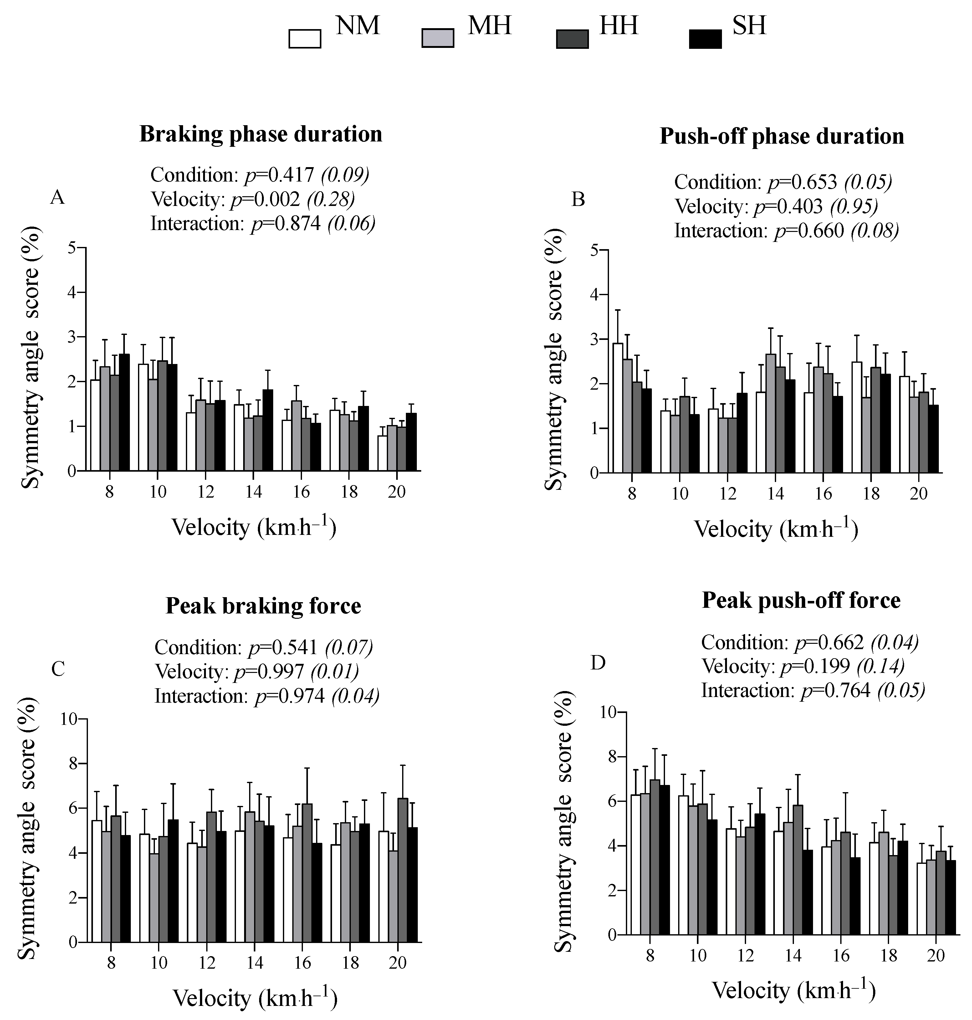 Symmetry 15 01303 g002