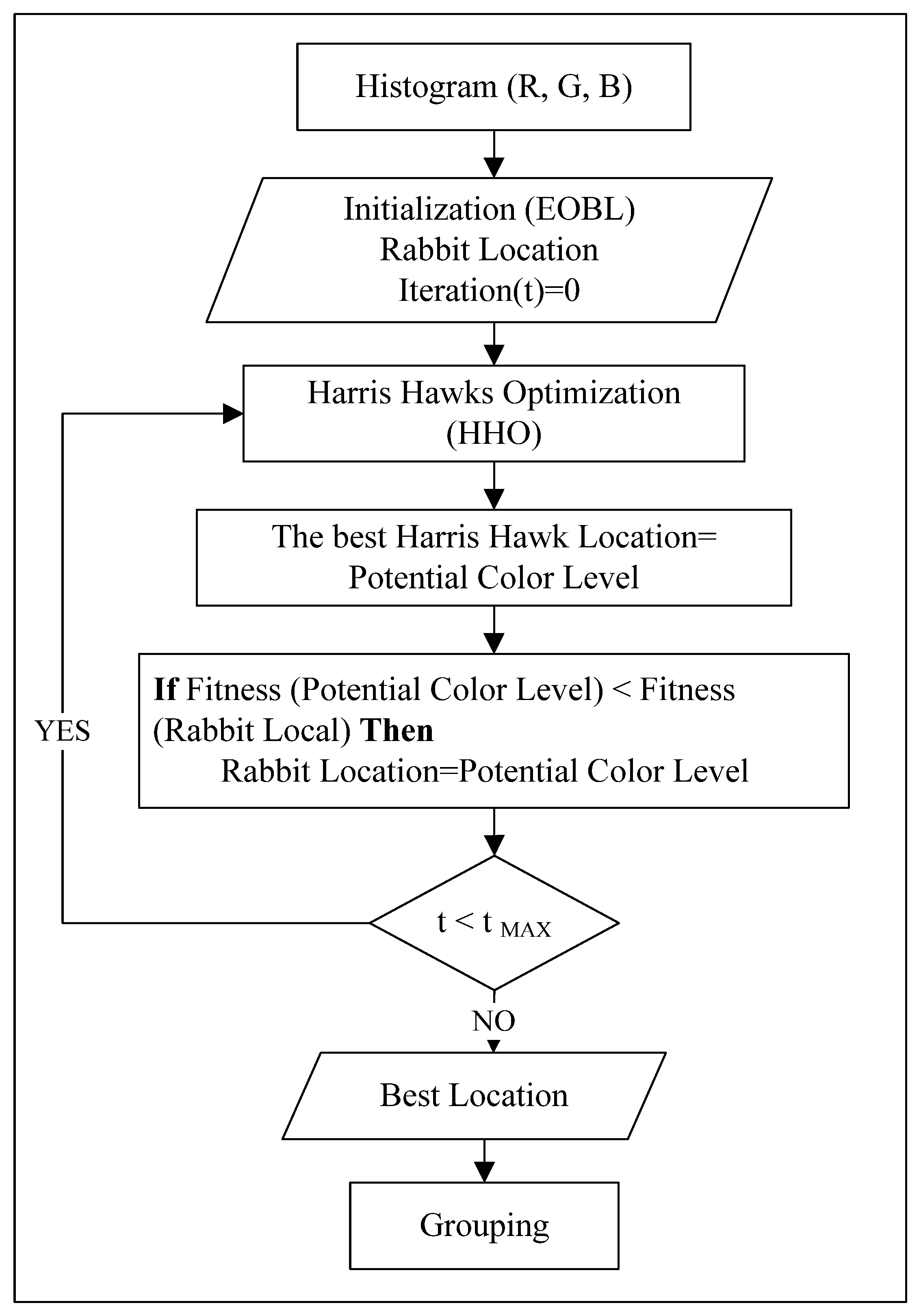 Symmetry 15 01305 g004 Symmetry 15 01305 g004