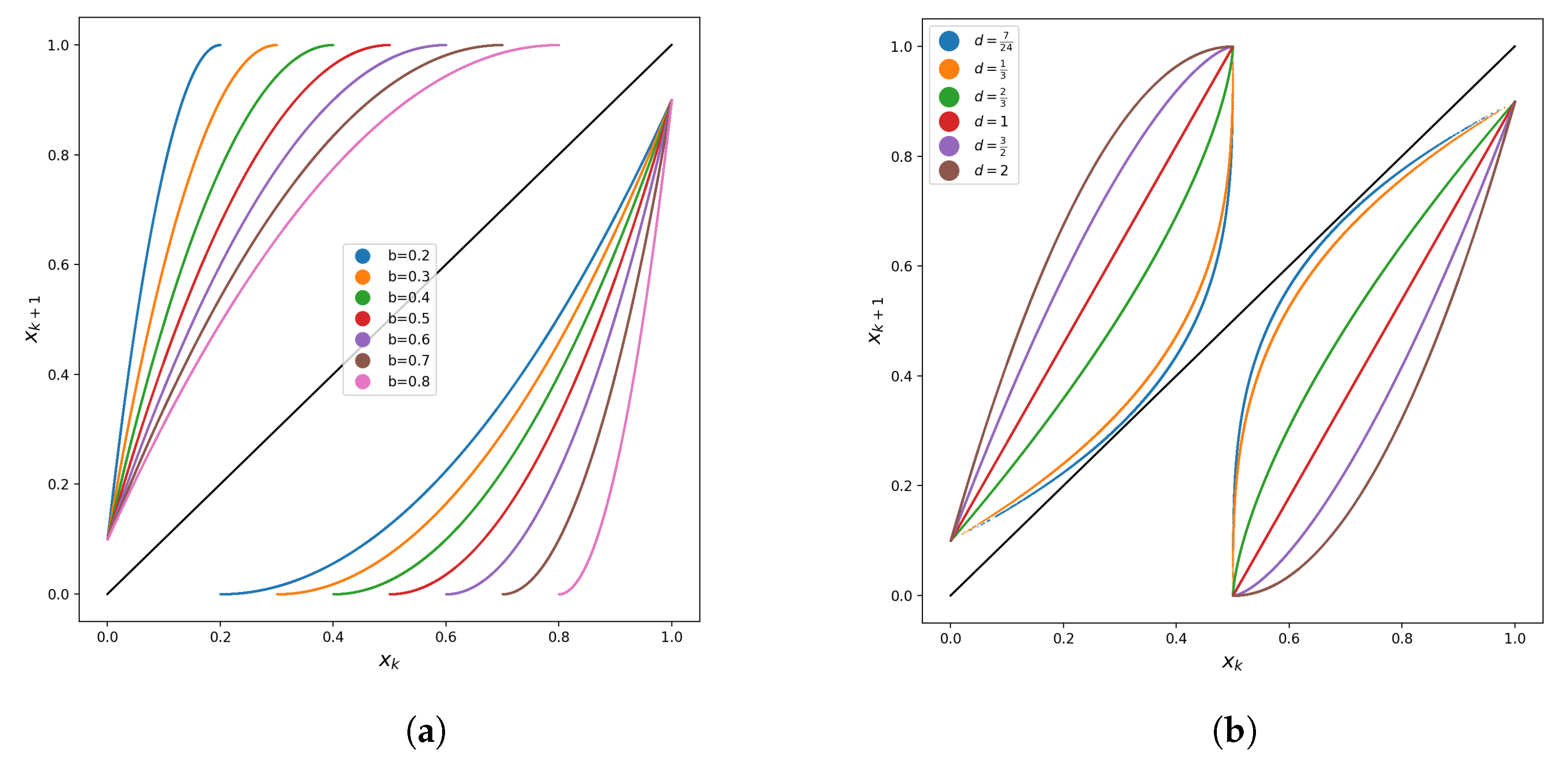 Symmetry 15 01311 g003