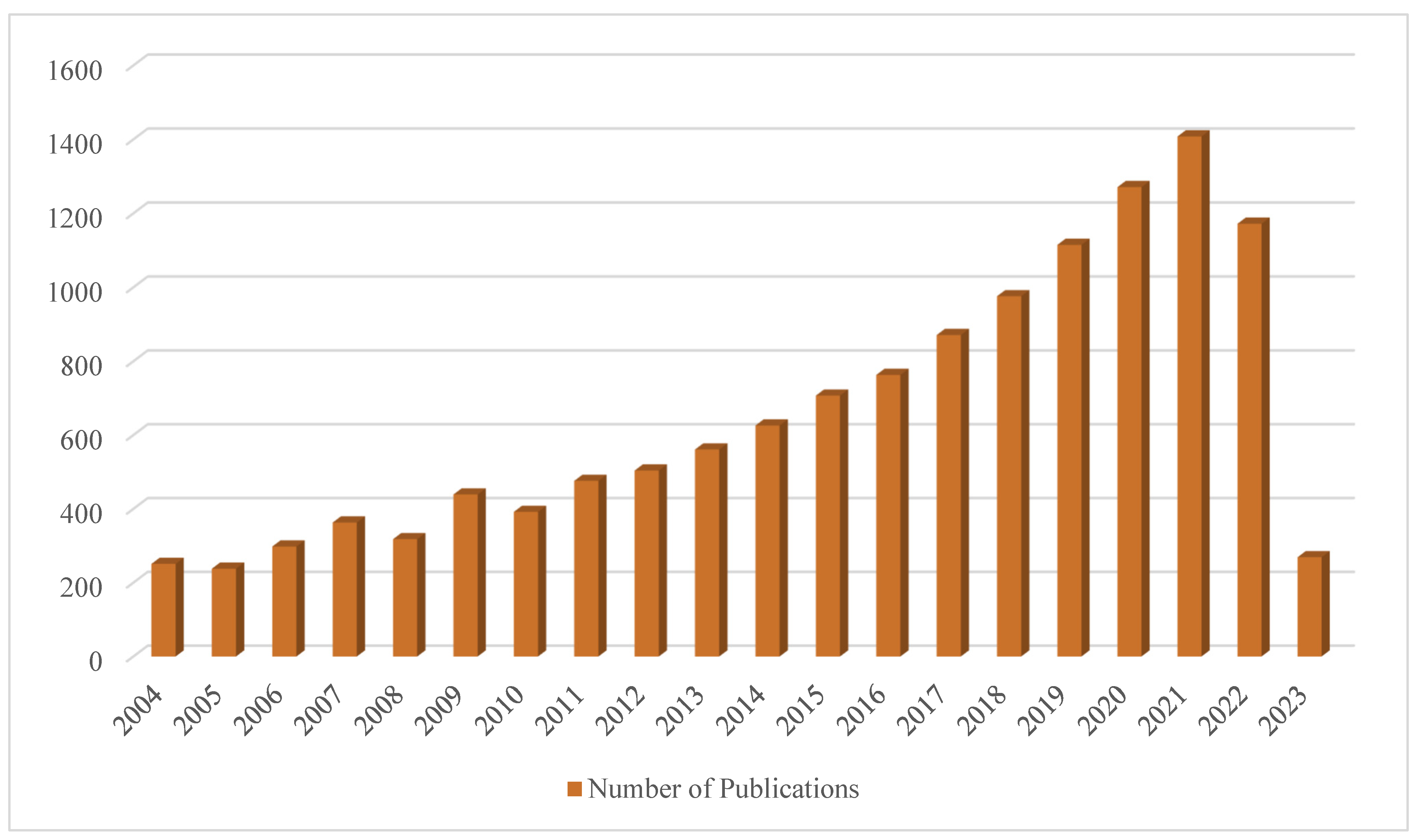 Symmetry 15 01313 g001