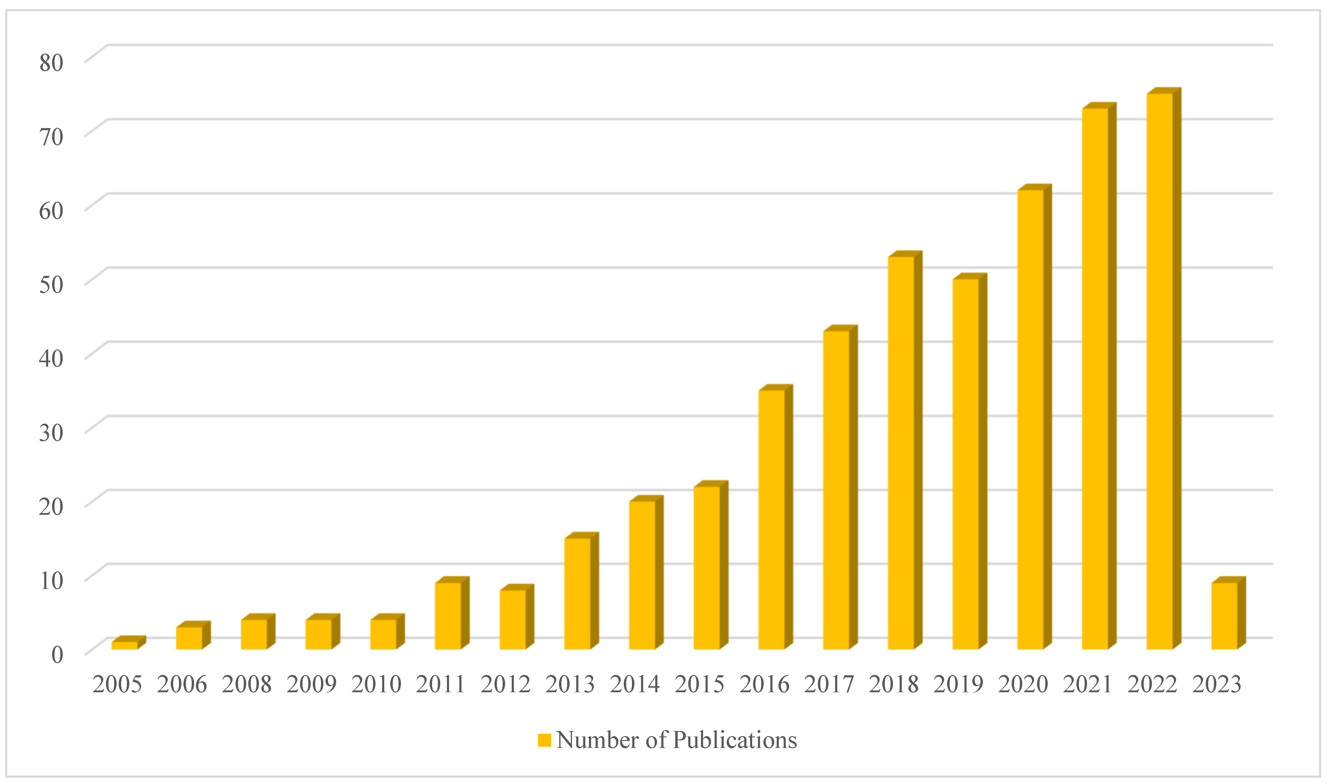 Symmetry 15 01313 g002