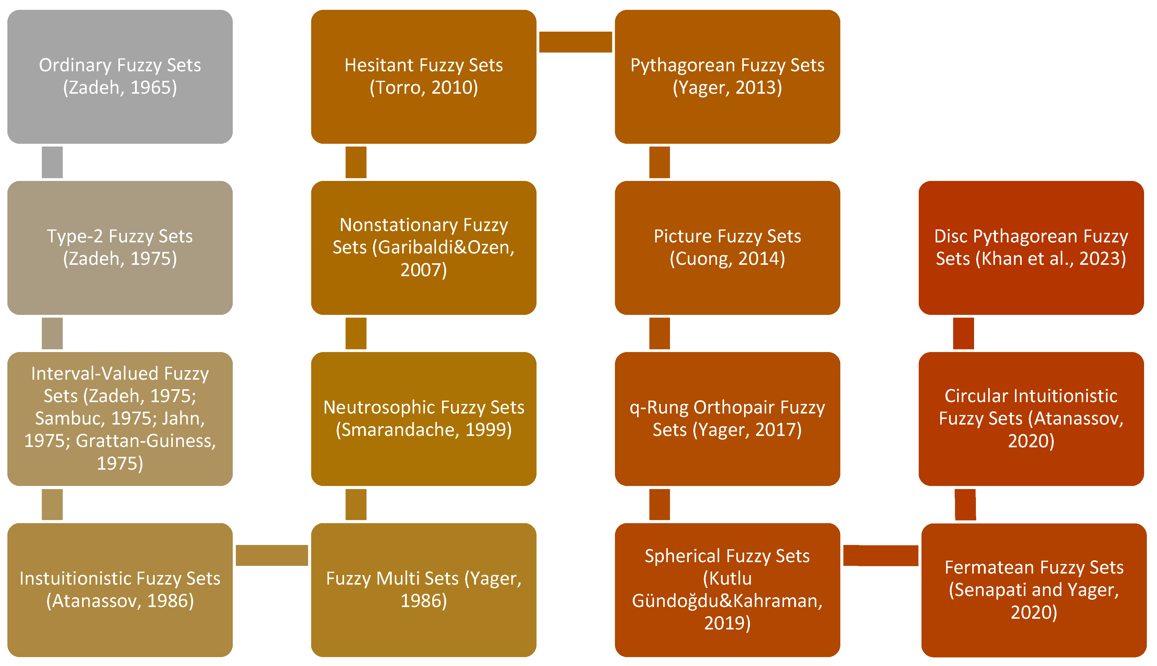 Symmetry 15 01313 g003