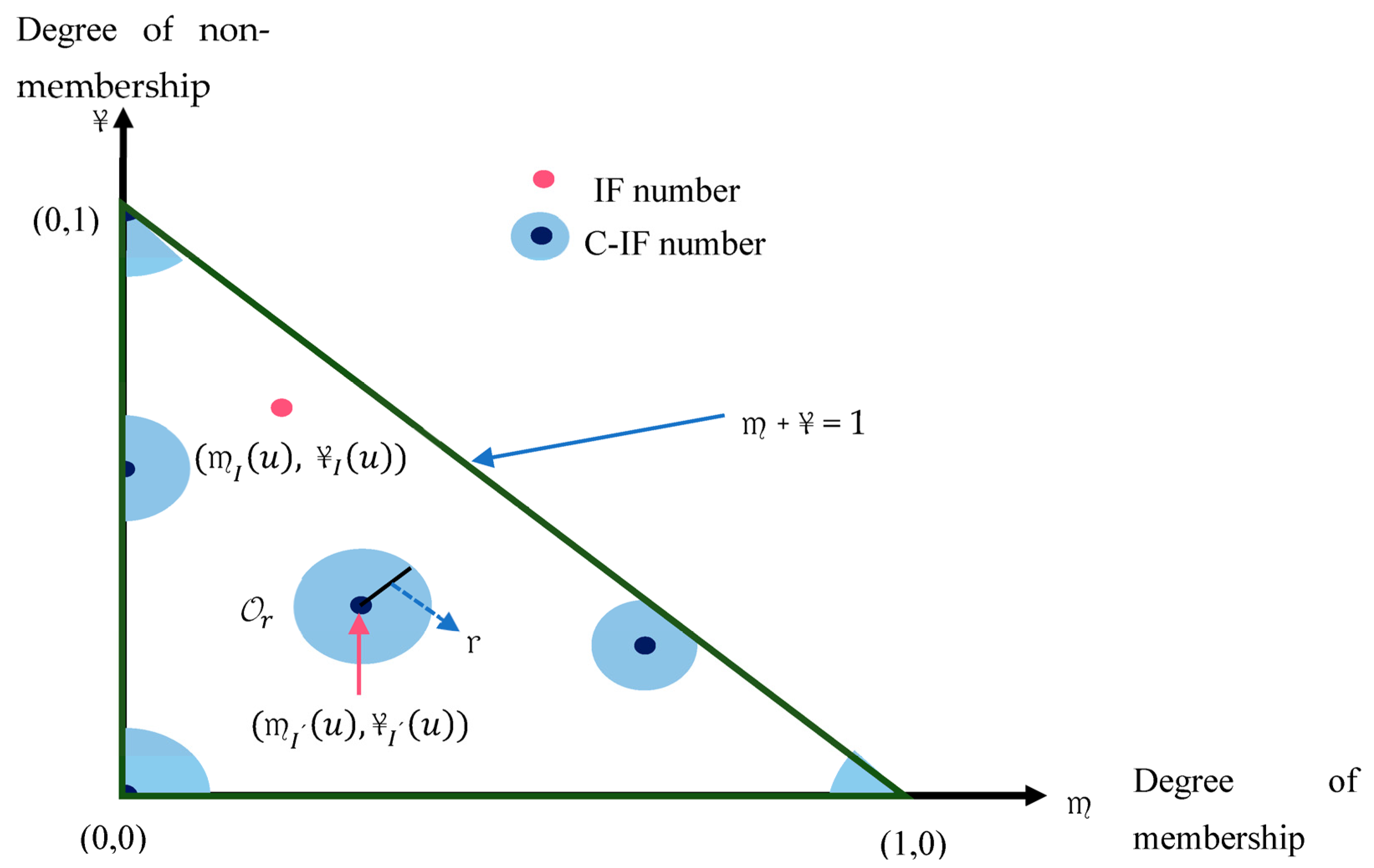 Symmetry 15 01313 g004