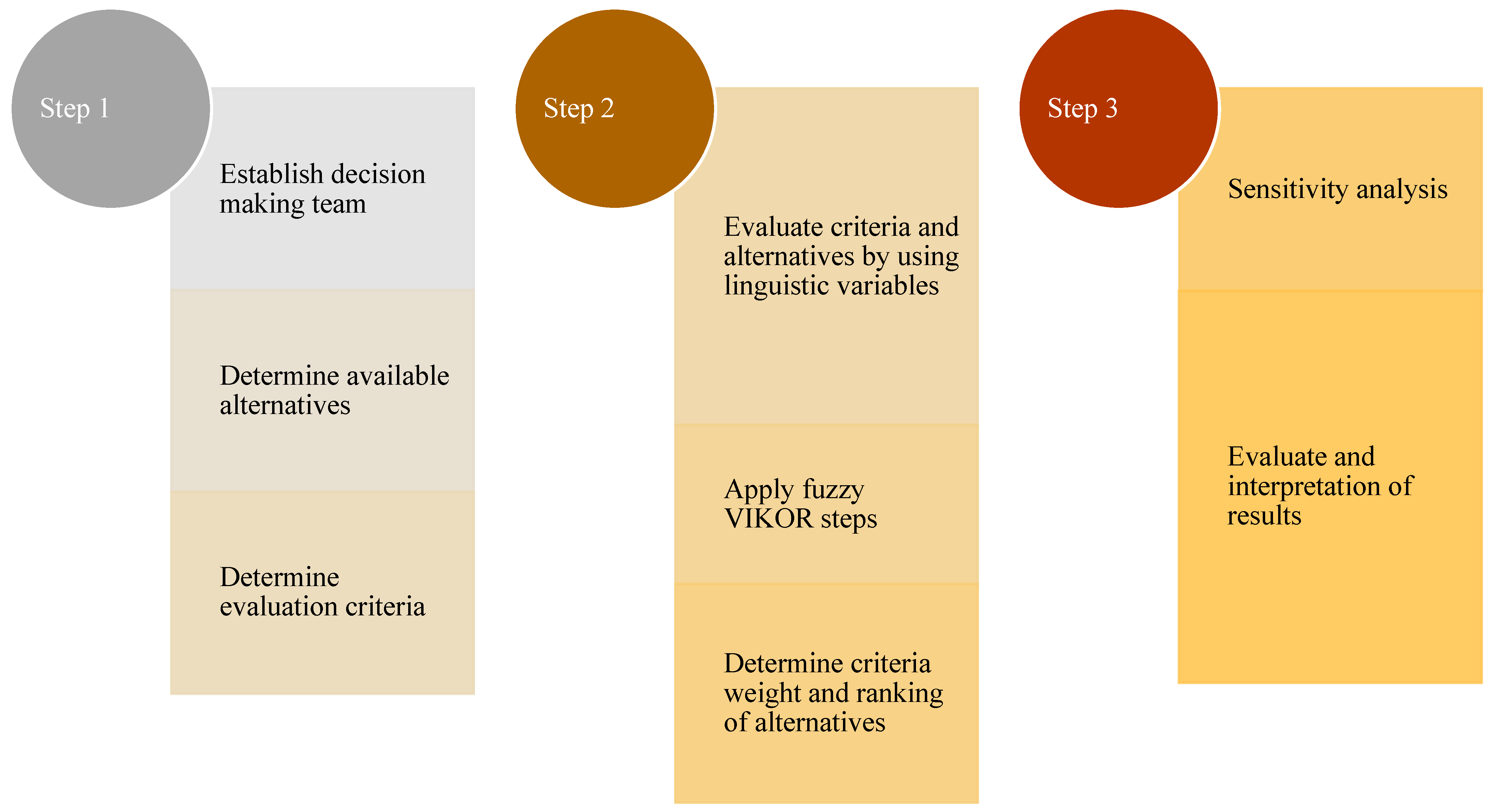 Symmetry 15 01313 g005