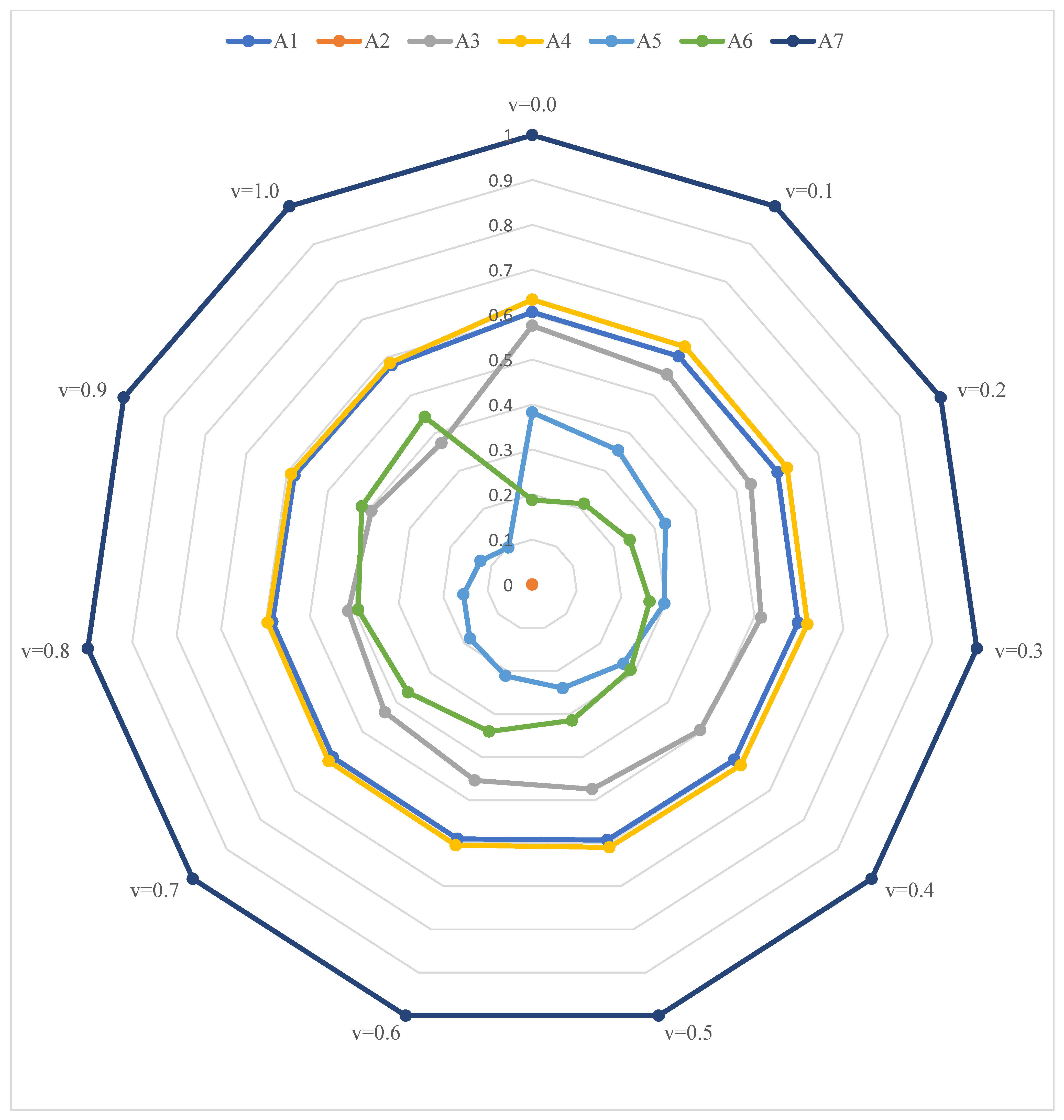 Symmetry 15 01313 g007