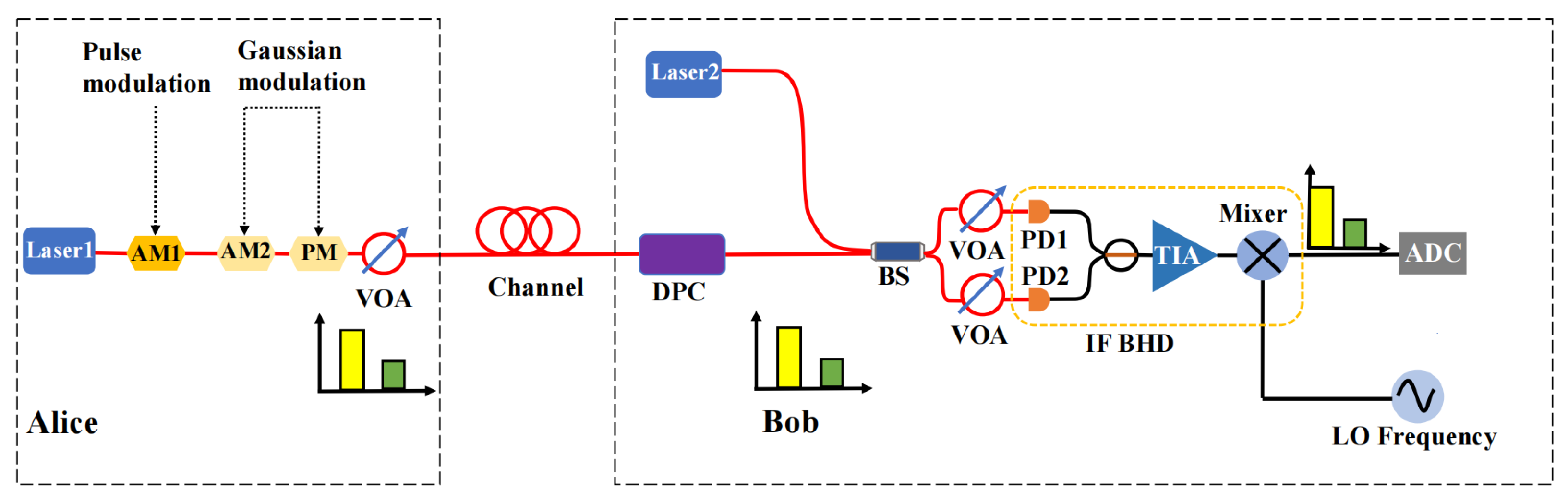 Symmetry free full text high performance intermediate frequency