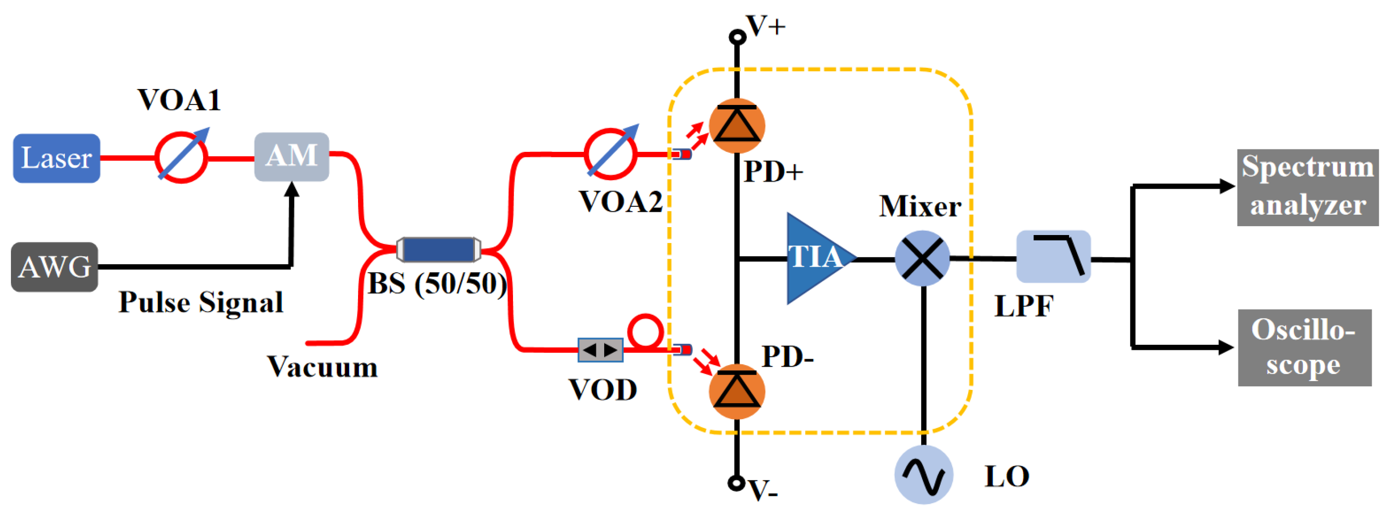 Symmetry Free FullText HighPerformance IntermediateFrequency