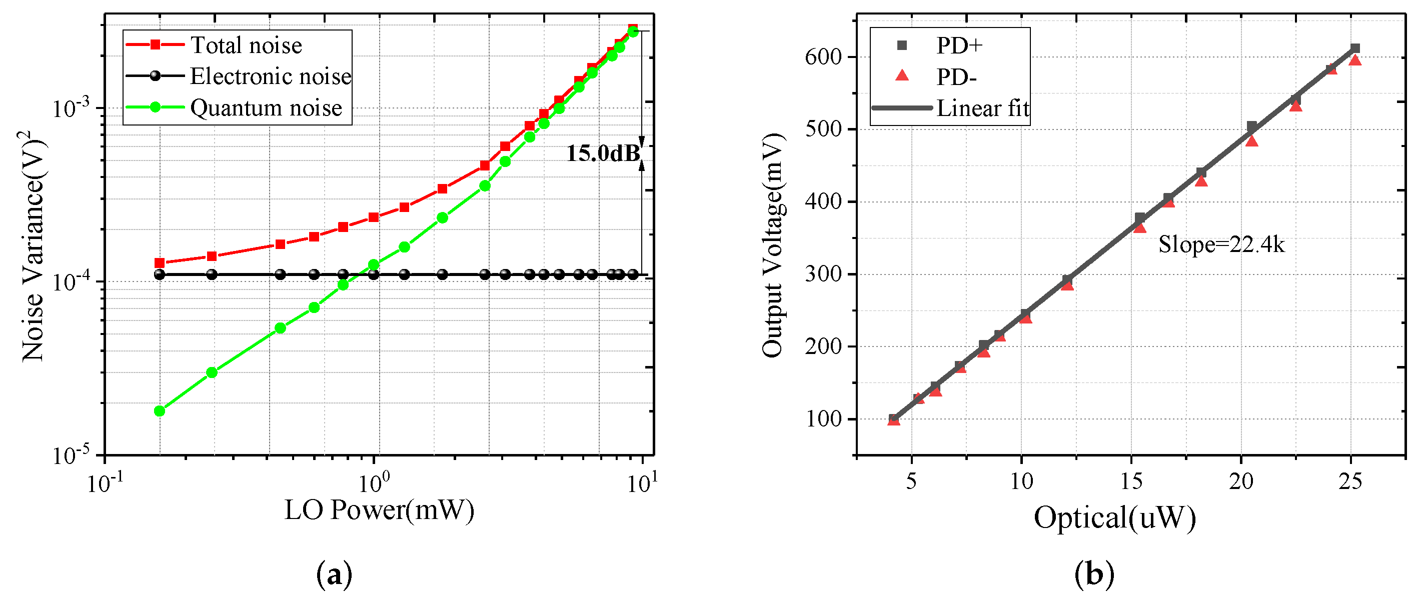 Symmetry Free FullText HighPerformance IntermediateFrequency