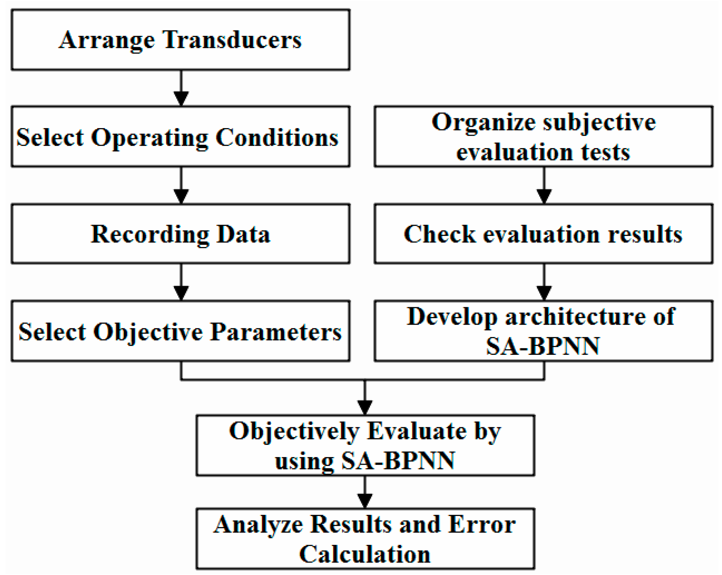 Symmetry 15 01317 g001 Symmetry 15 01317 g001