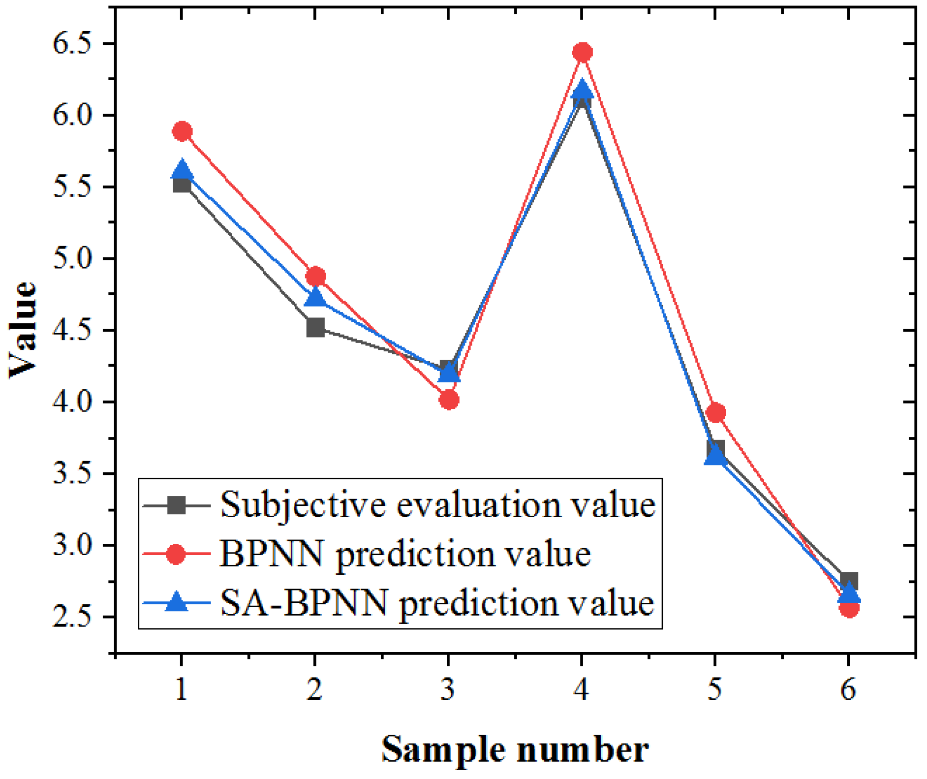 Symmetry 15 01317 g009 Symmetry 15 01317 g009