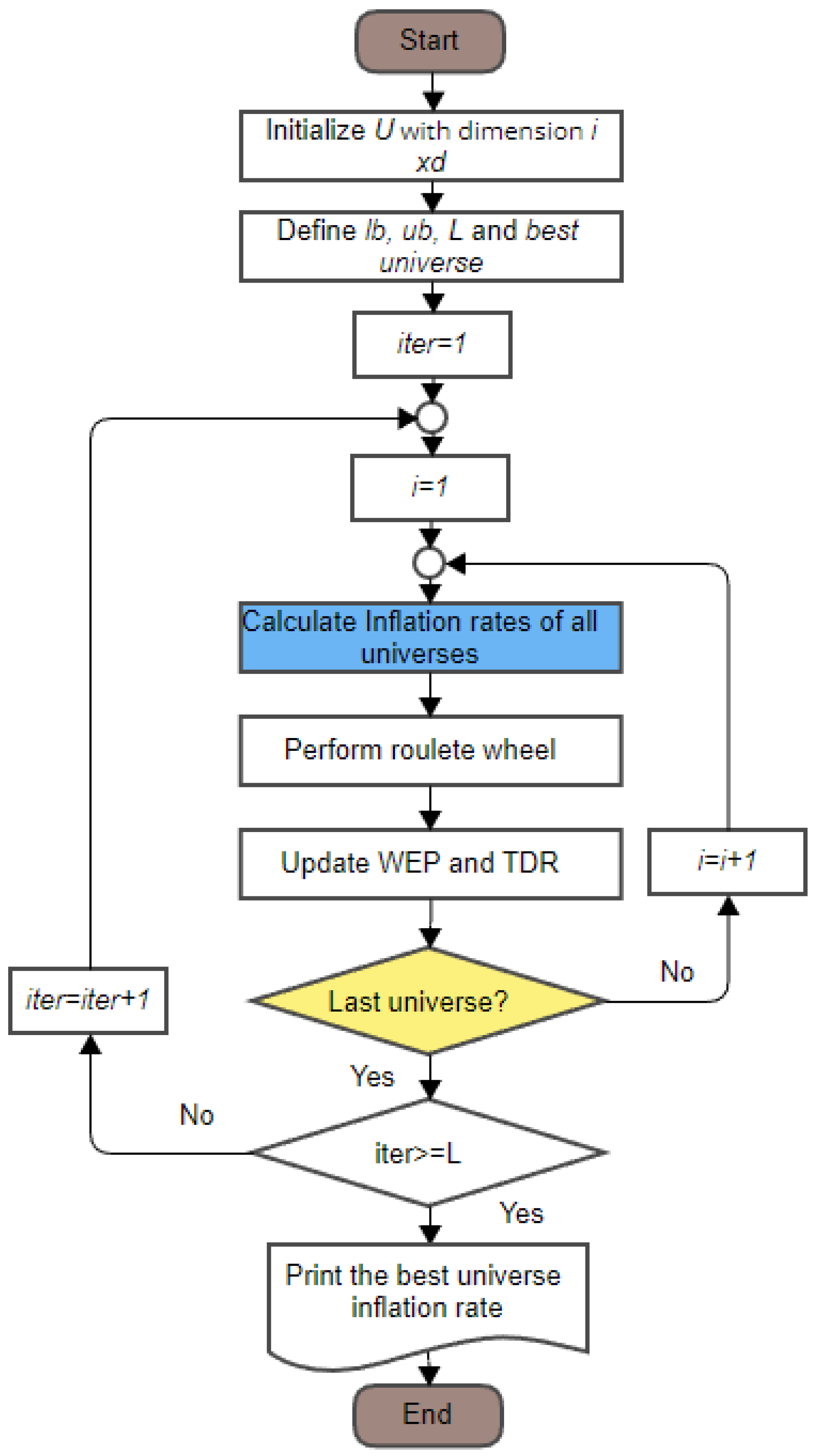 Symmetry 15 01319 g002