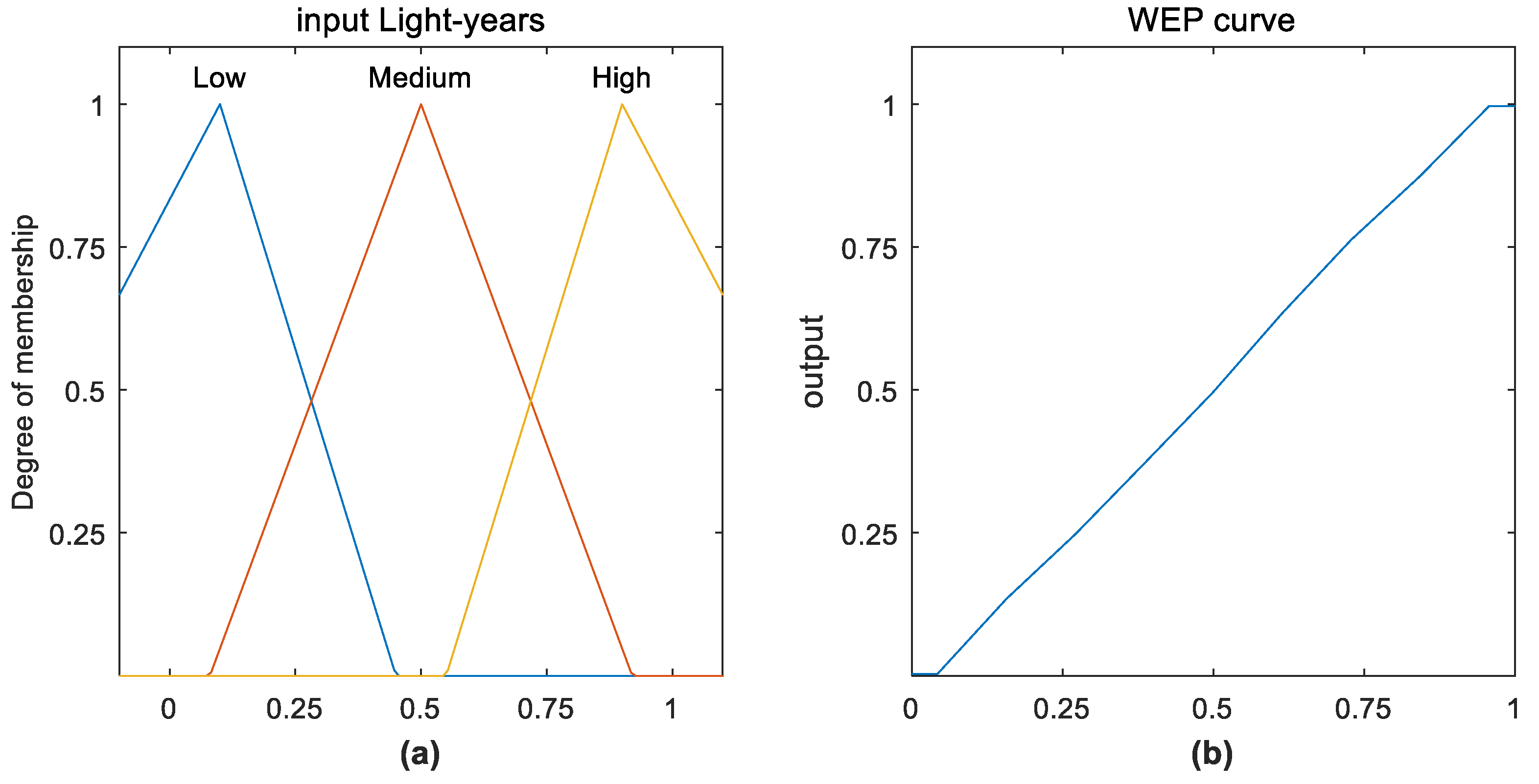 Symmetry 15 01319 g003