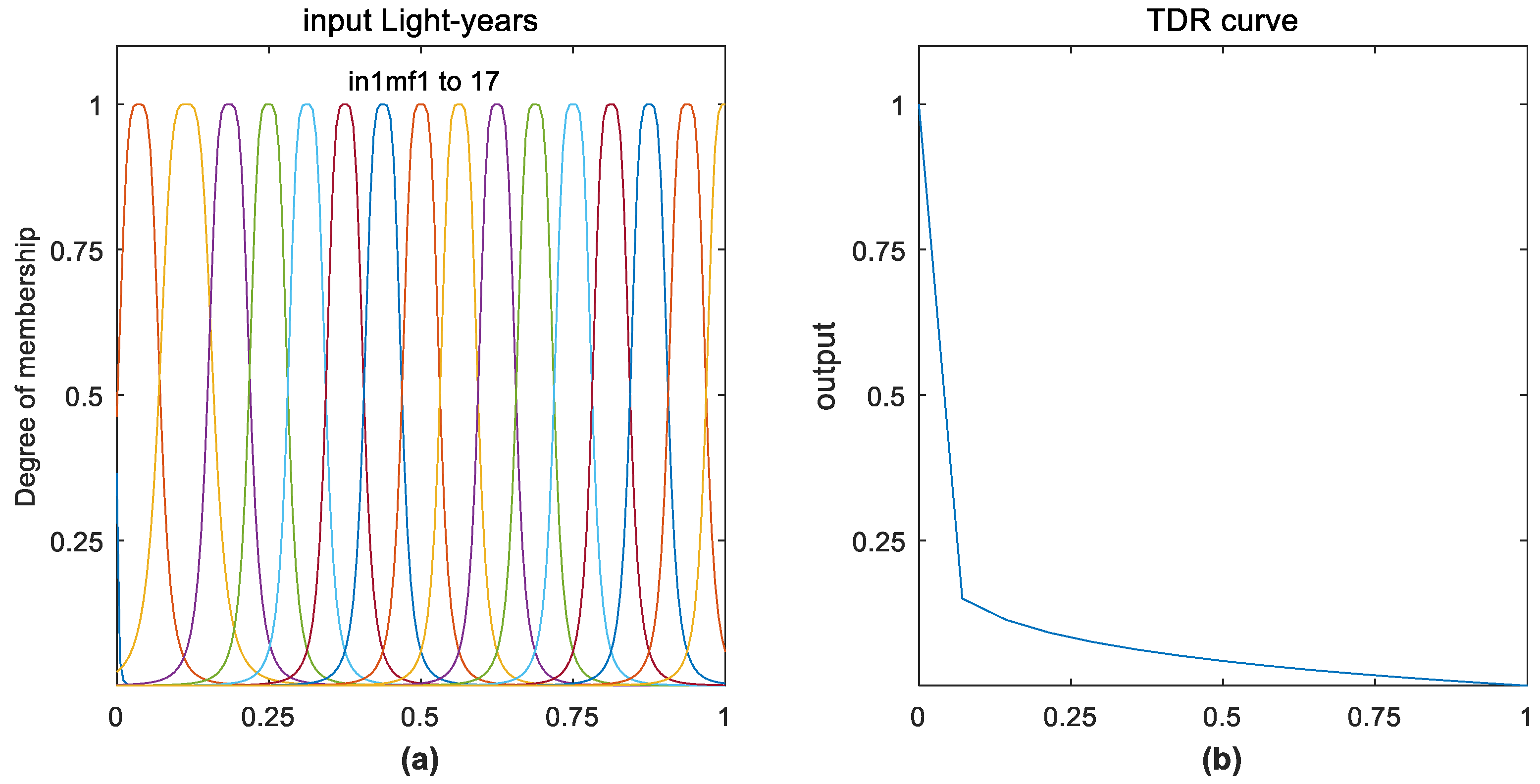 Symmetry 15 01319 g006