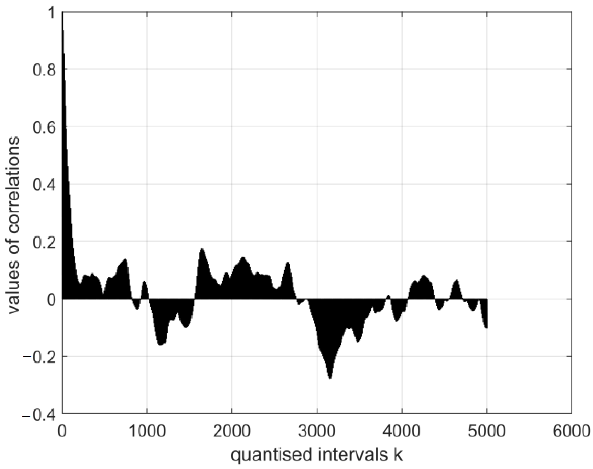 Symmetry 15 01330 g008 Symmetry 15 01330 g008