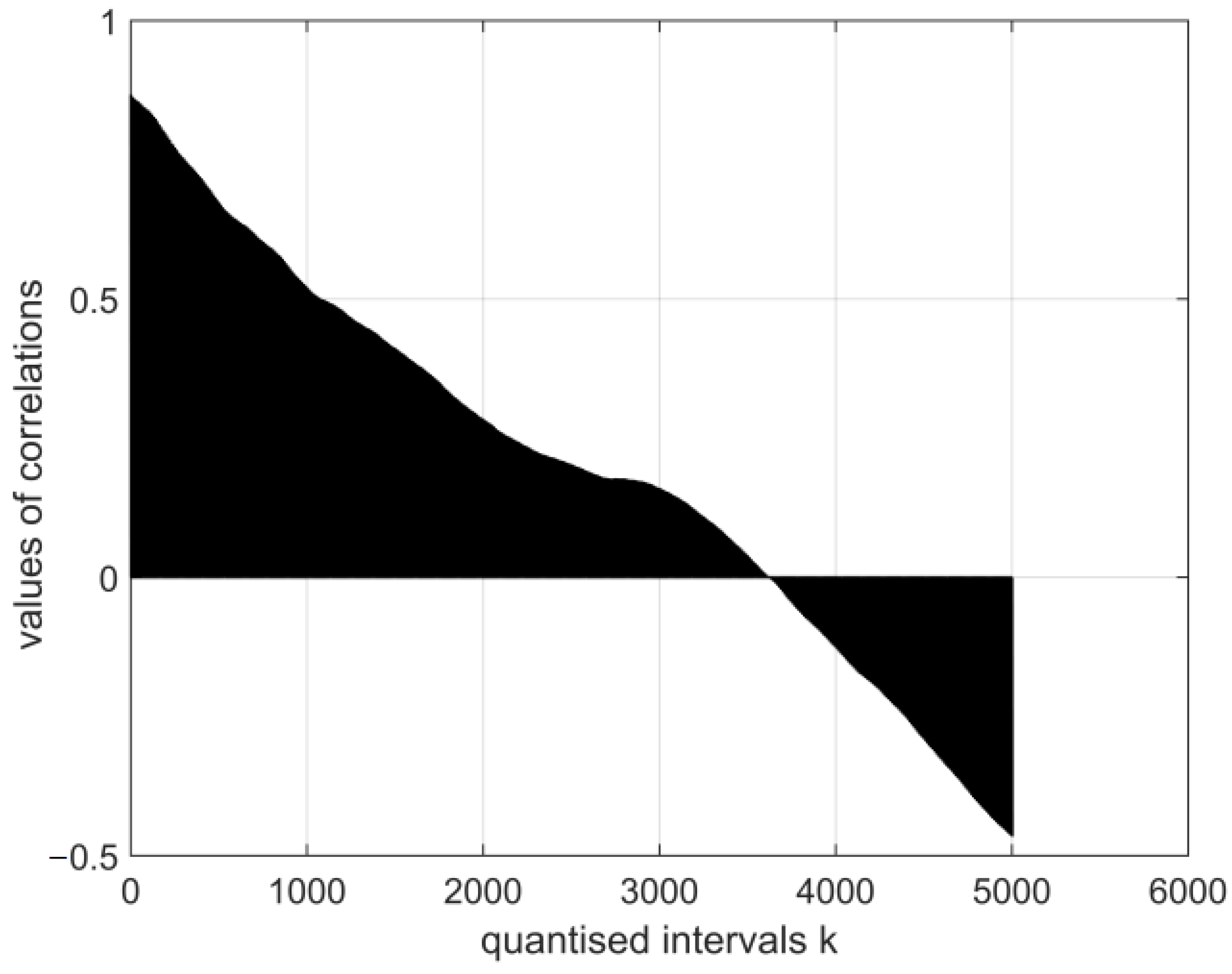 Symmetry 15 01330 g009 Symmetry 15 01330 g009