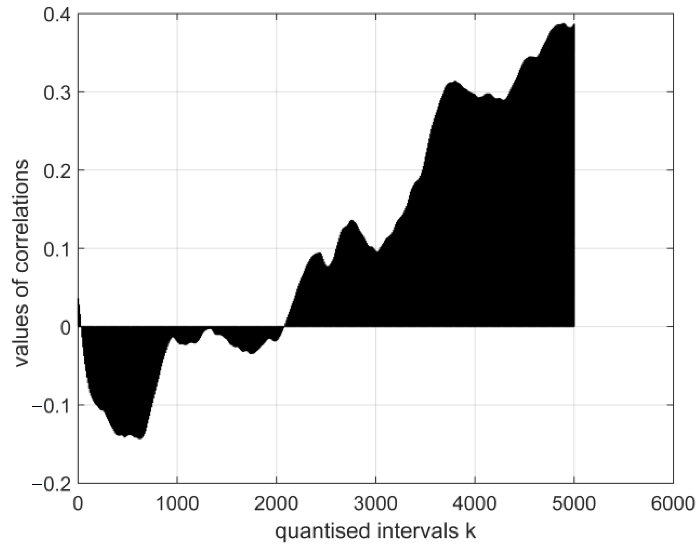 Symmetry 15 01330 g010 Symmetry 15 01330 g010