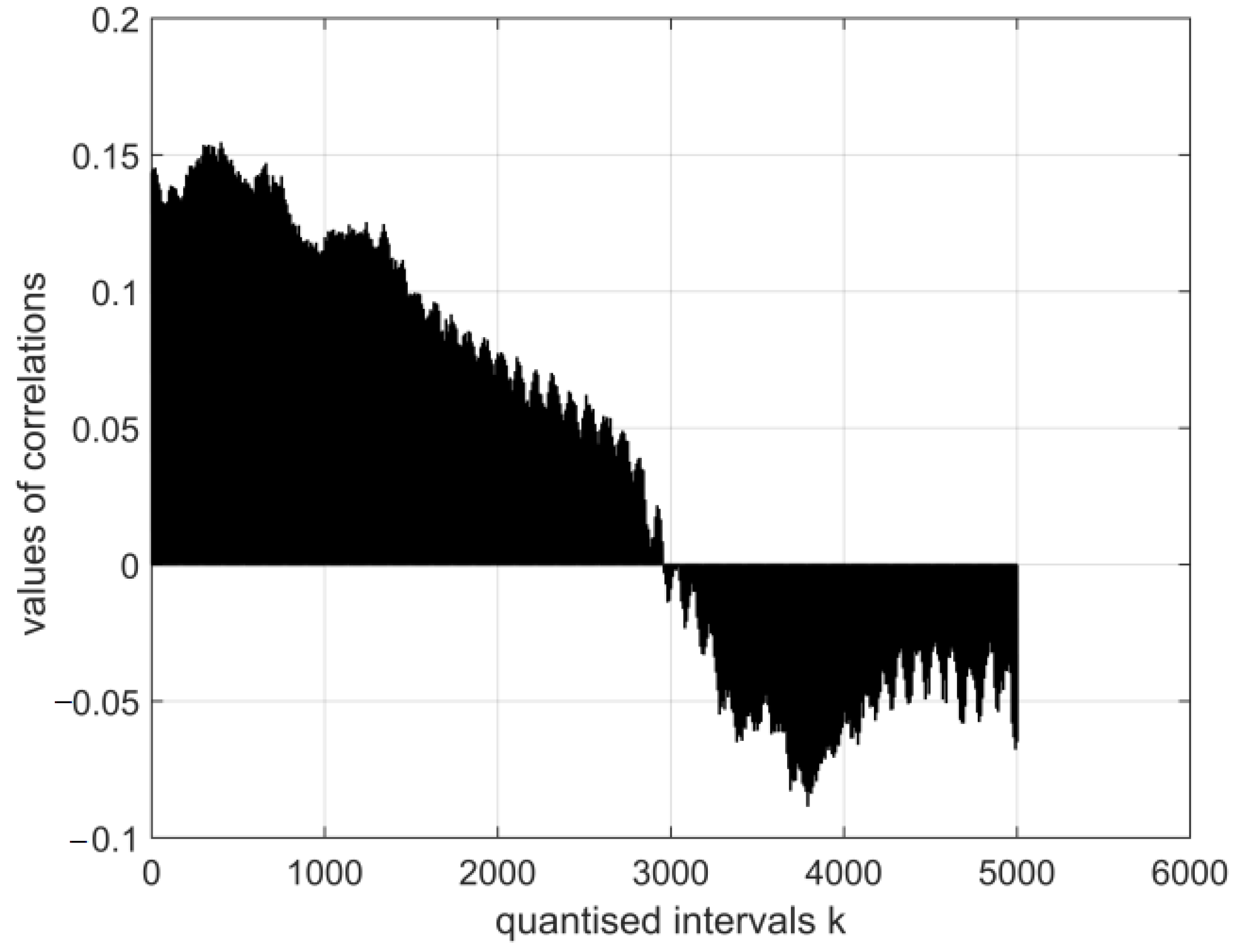 Symmetry 15 01330 g011 Symmetry 15 01330 g011