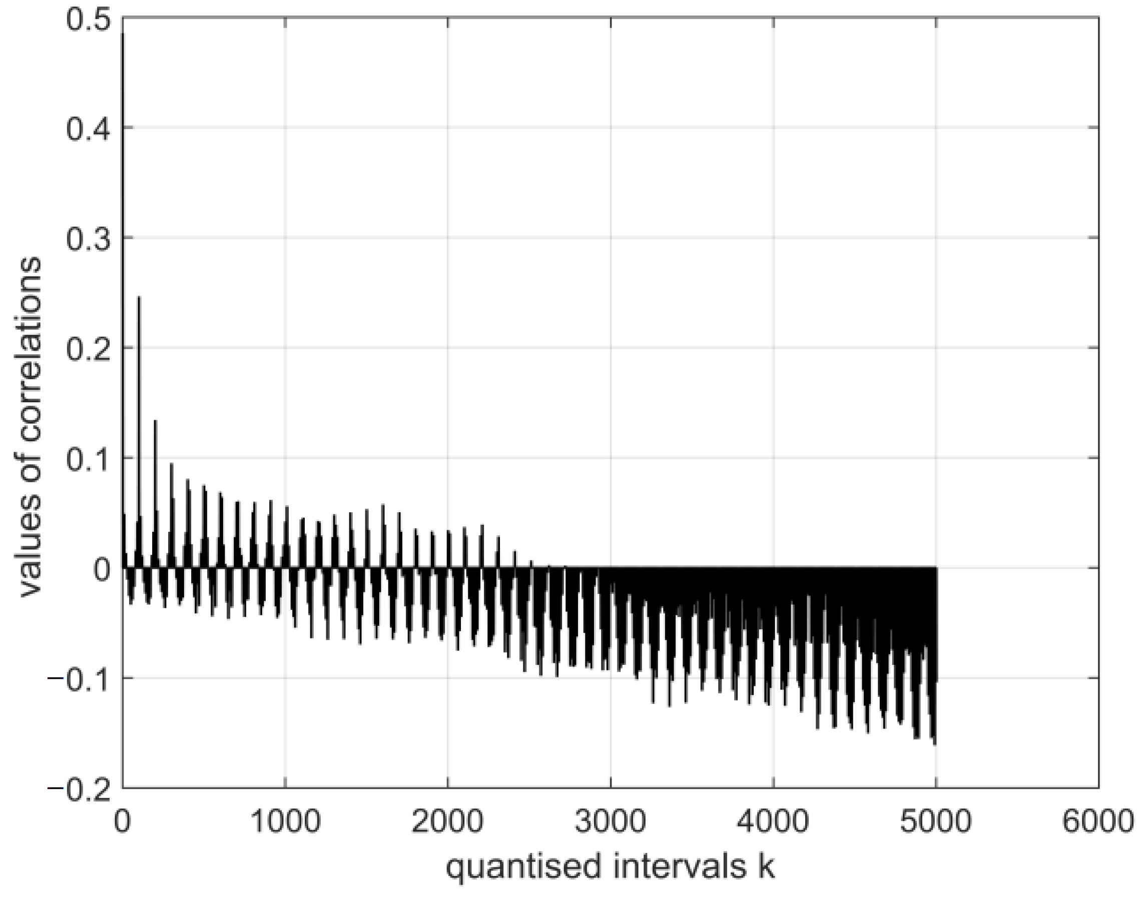 Symmetry 15 01330 g013 Symmetry 15 01330 g013