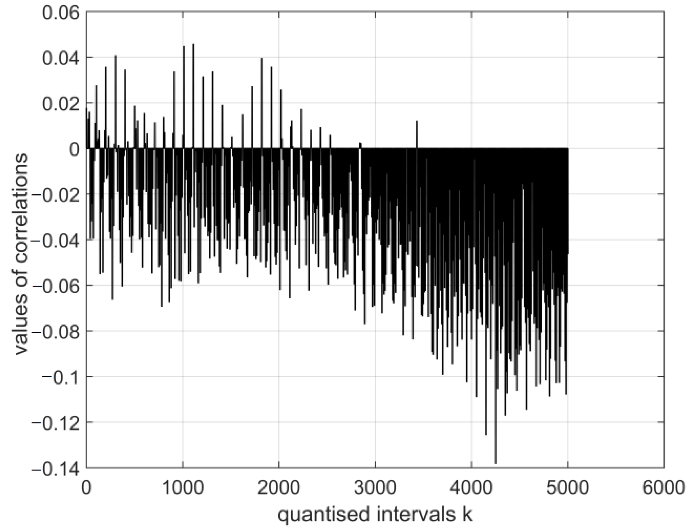 Symmetry 15 01330 g014 Symmetry 15 01330 g014