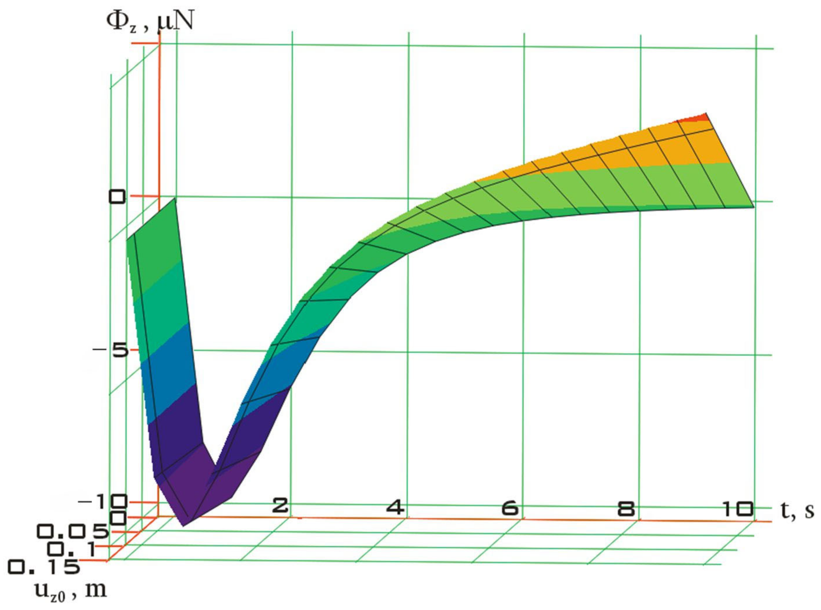 Symmetry 15 01331 g004