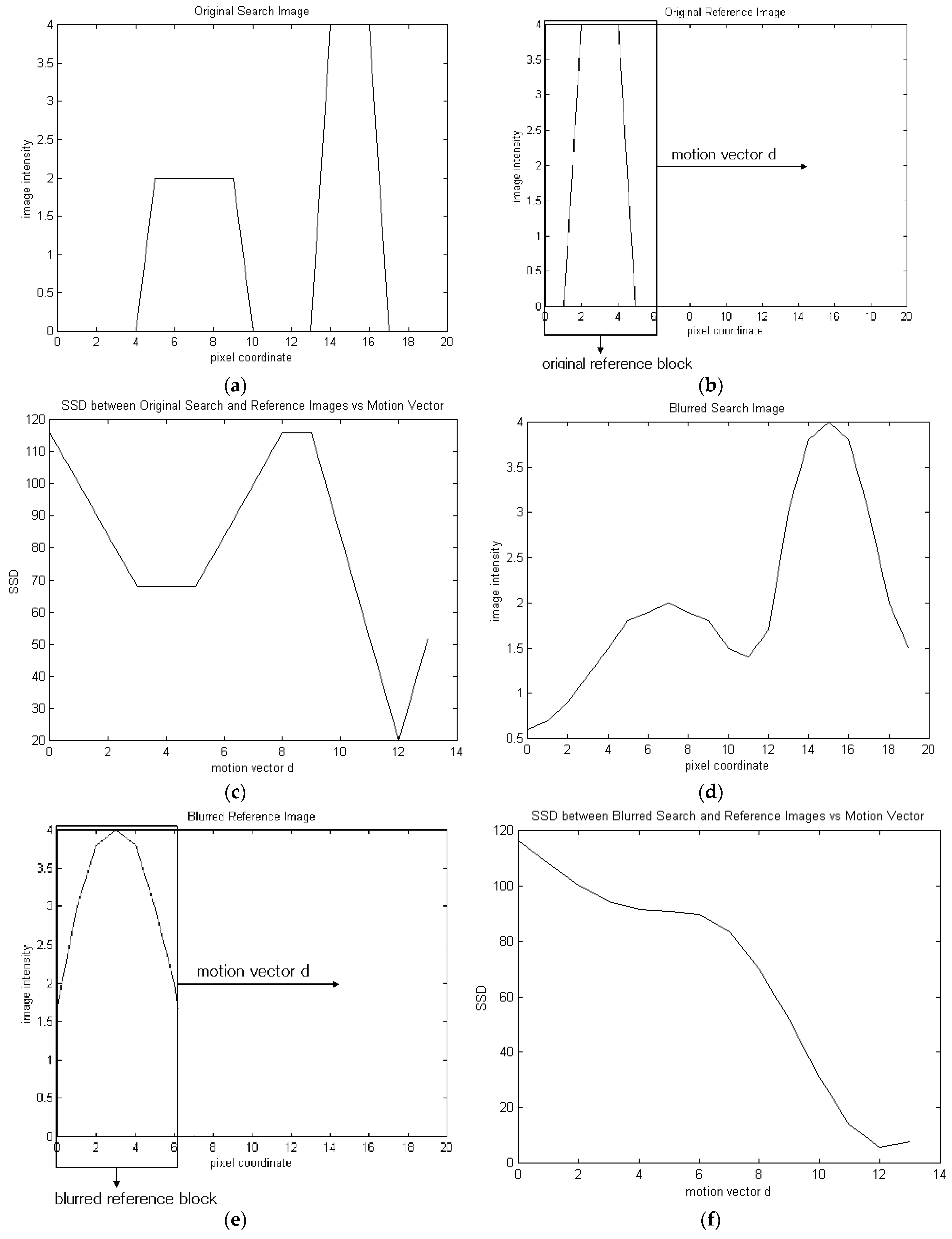 Symmetry 15 01333 g002a