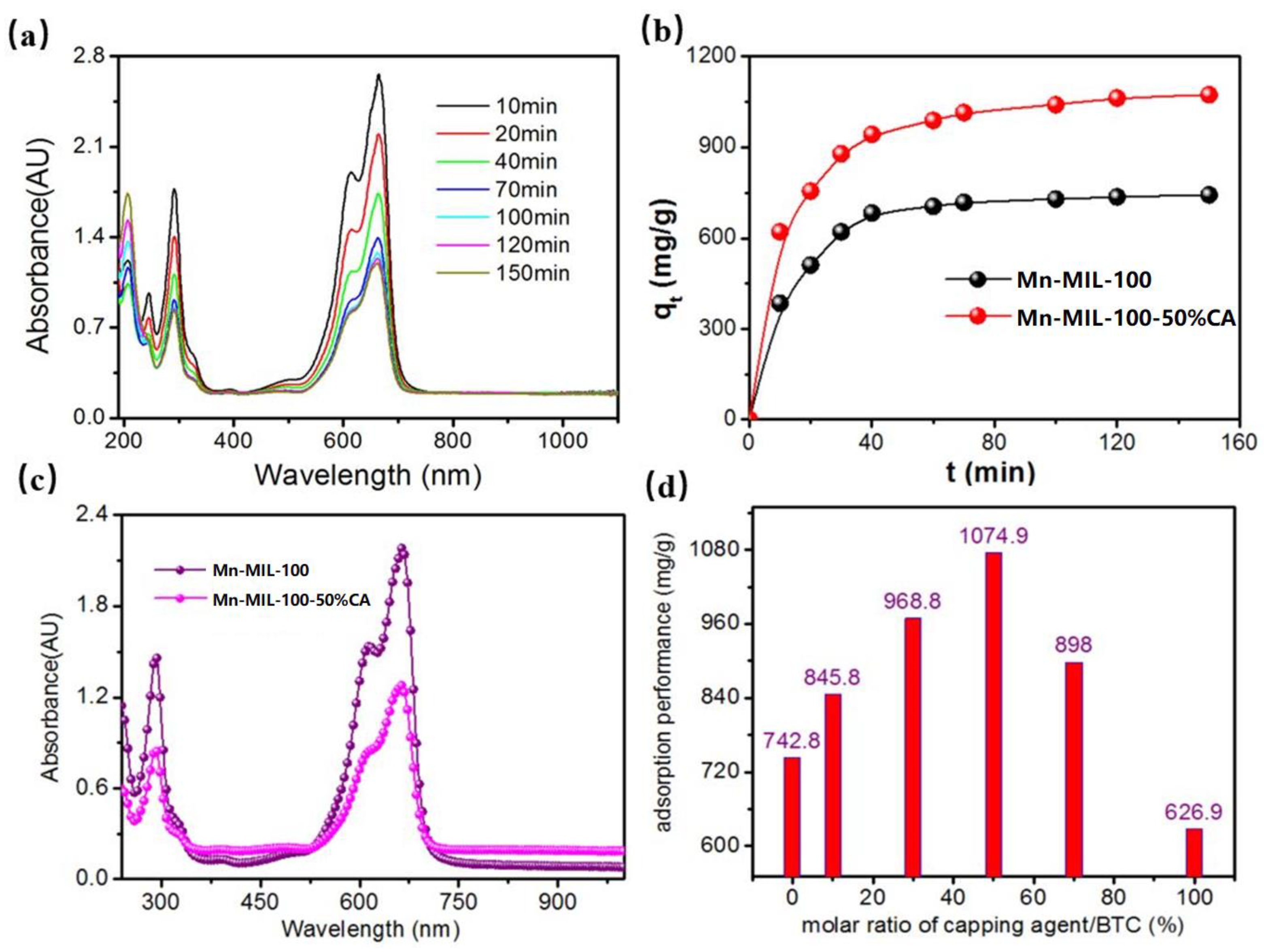 Symmetry 15 01334 g009 Symmetry 15 01334 g009