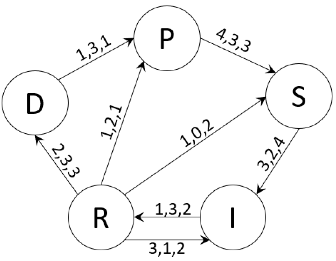 Symmetry 15 01357 g003 Symmetry 15 01357 g003