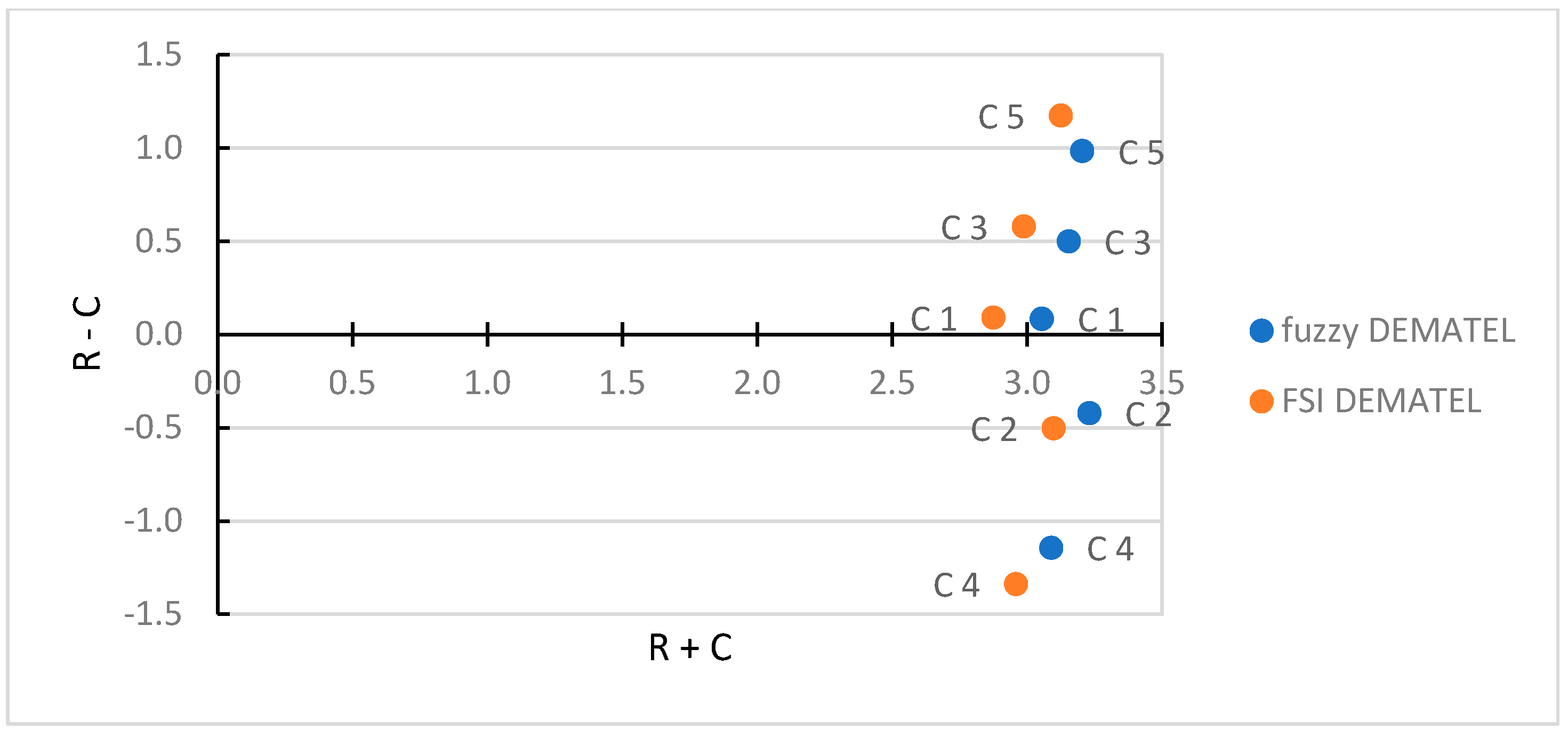 Symmetry 15 01357 g007 Symmetry 15 01357 g007